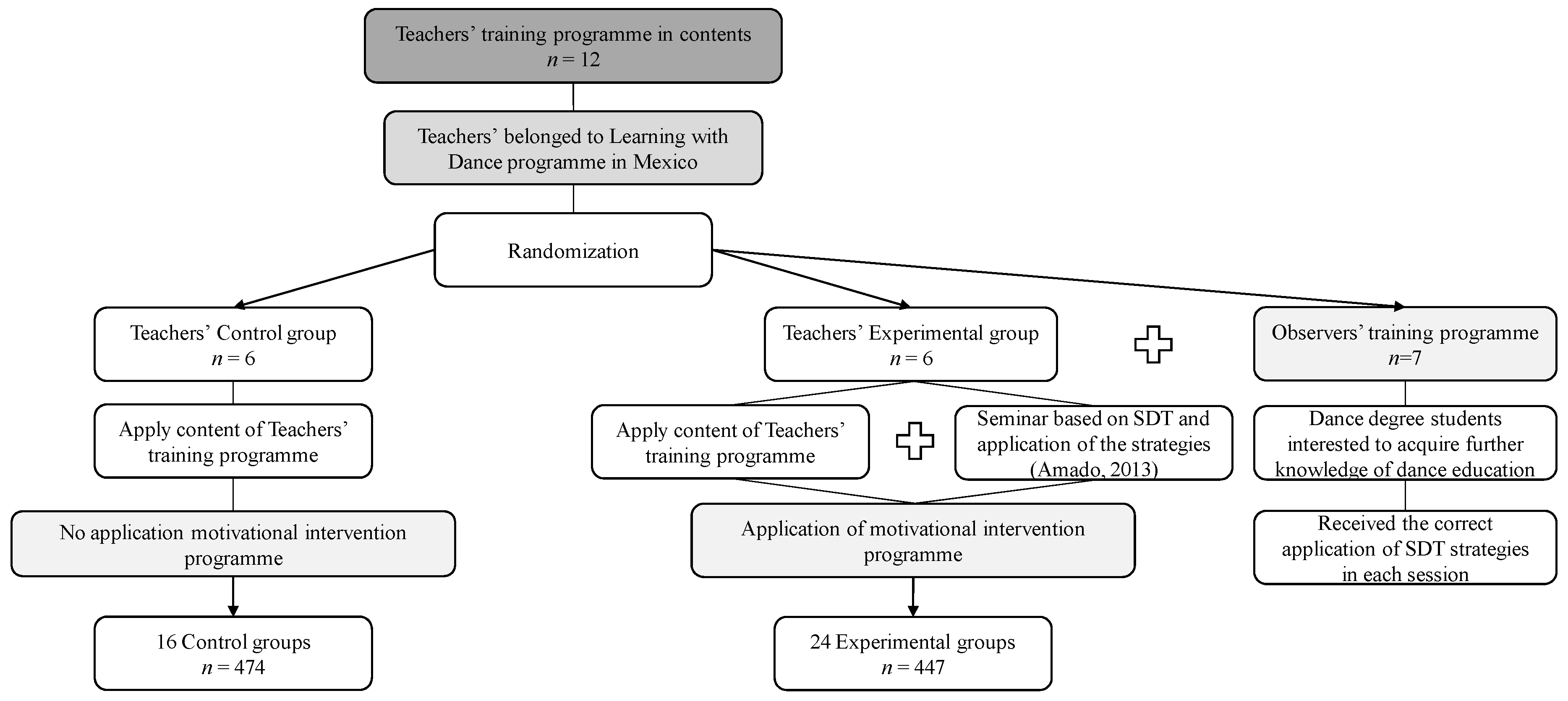 Sustainability 12 04550 g001 Sustainability 12 04550 g001