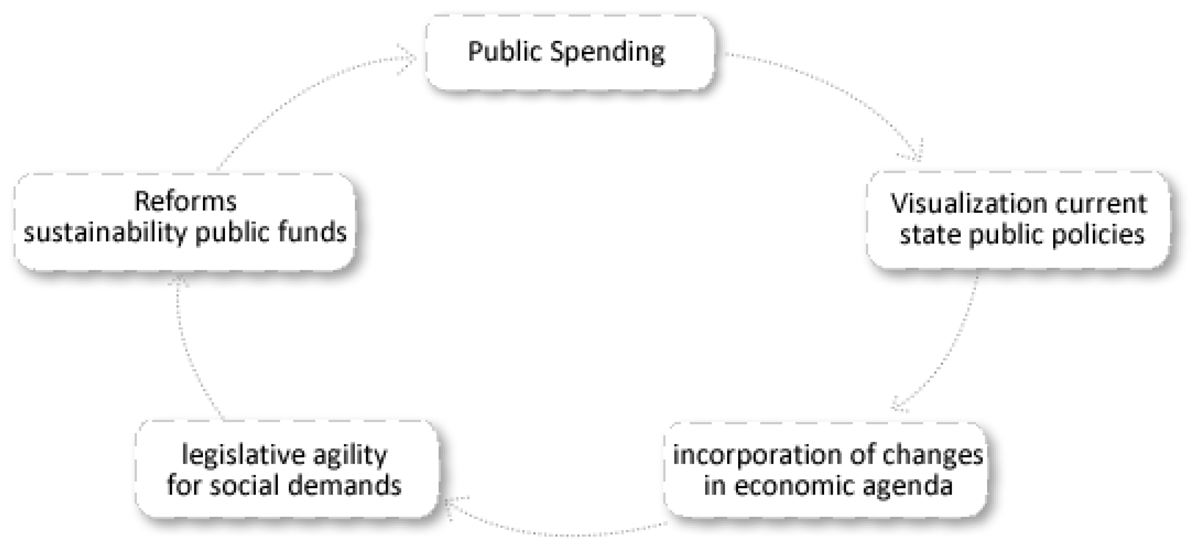 Sustainability 12 04551 g006