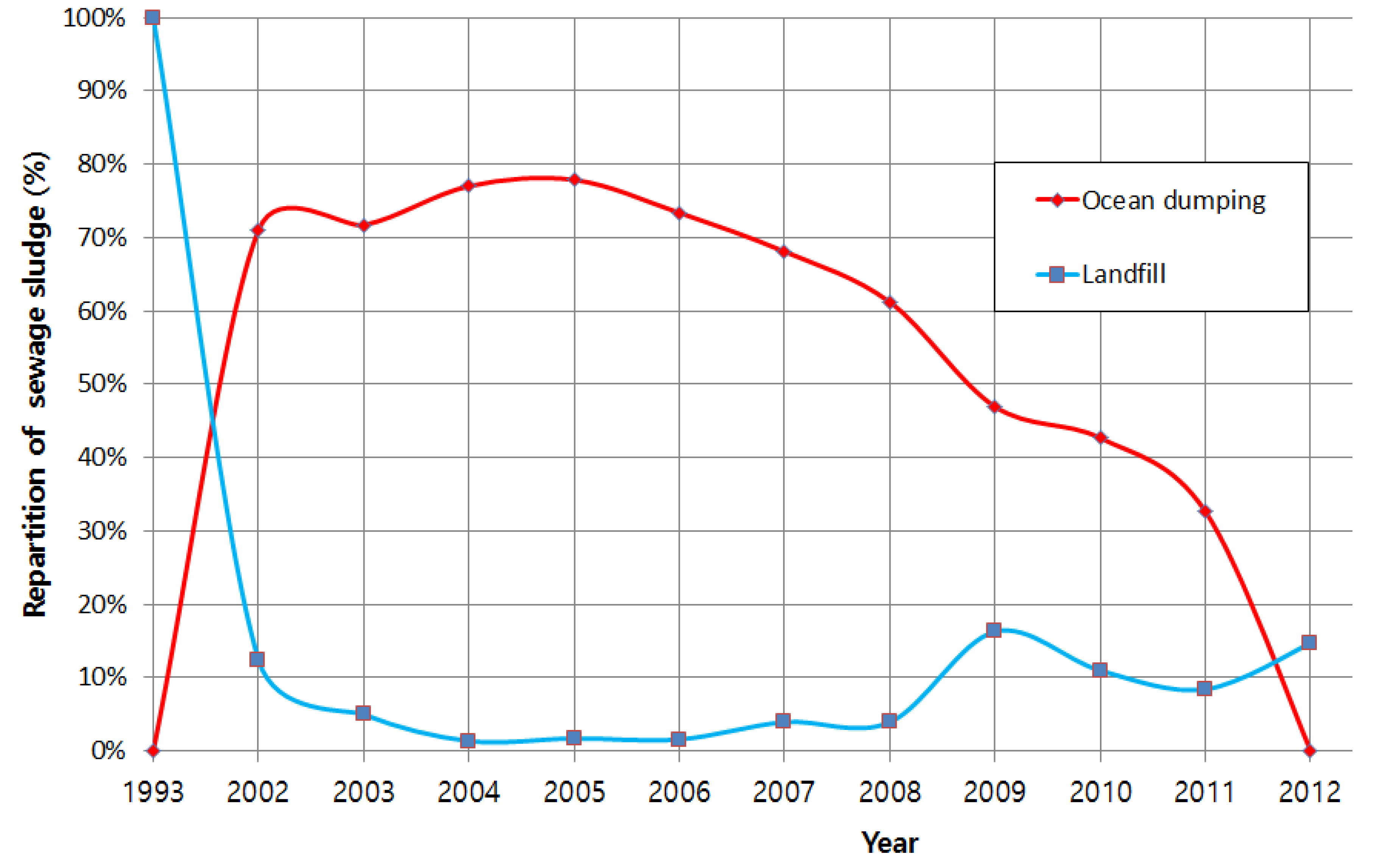 Sustainability 12 04553 g001