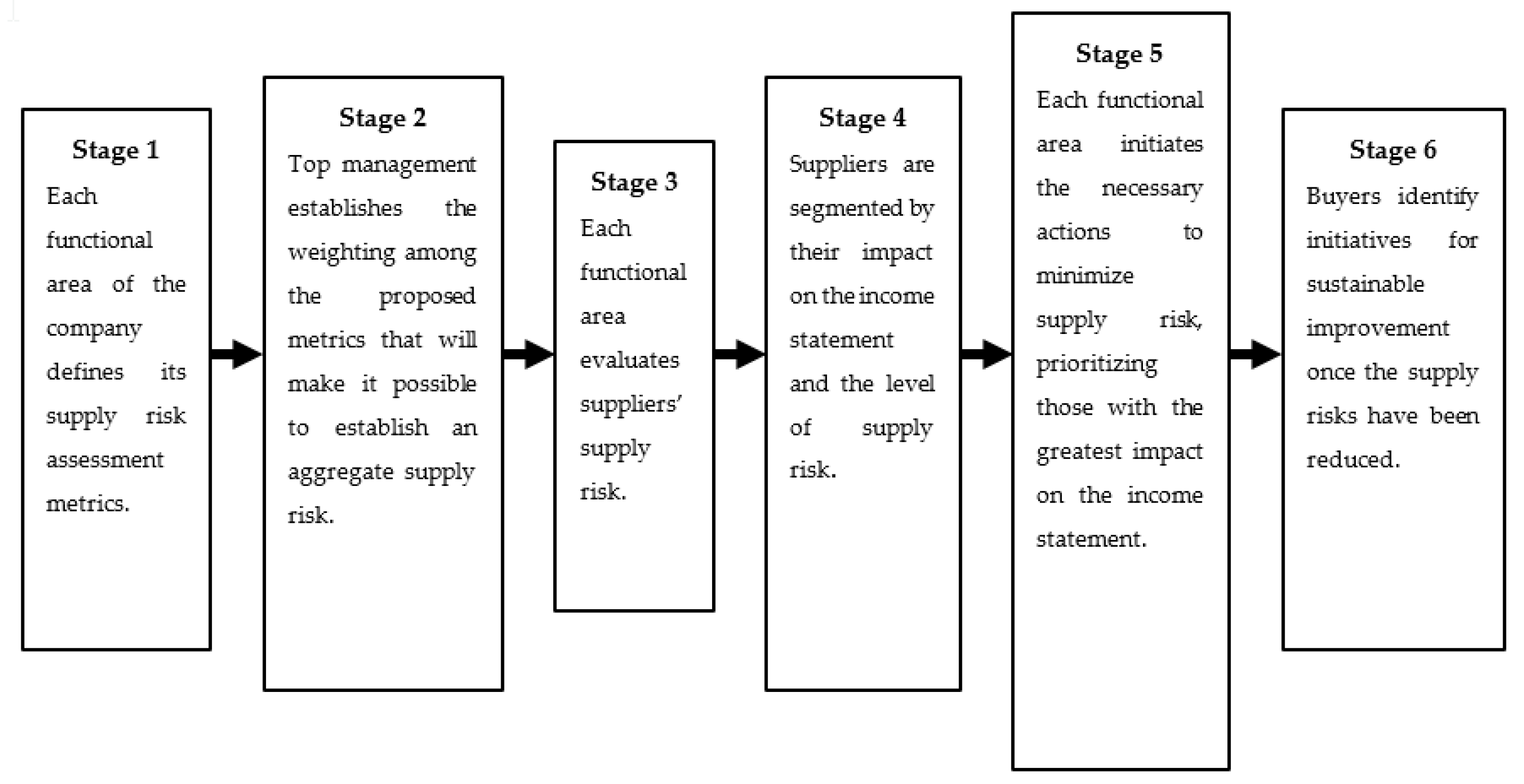 Sustainability 12 04556 g002 Sustainability 12 04556 g002