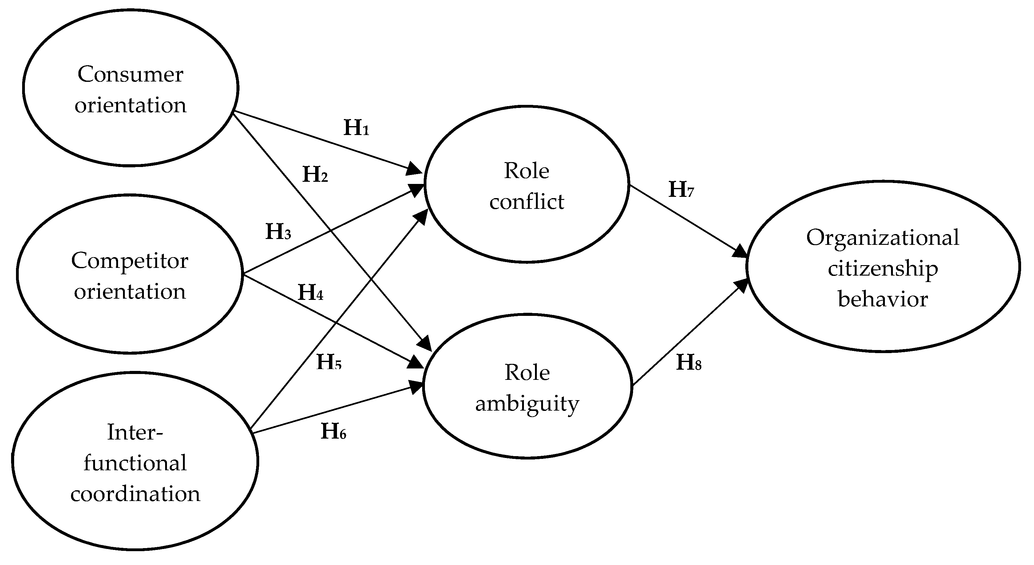 Sustainability 12 04557 g001 Sustainability 12 04557 g001