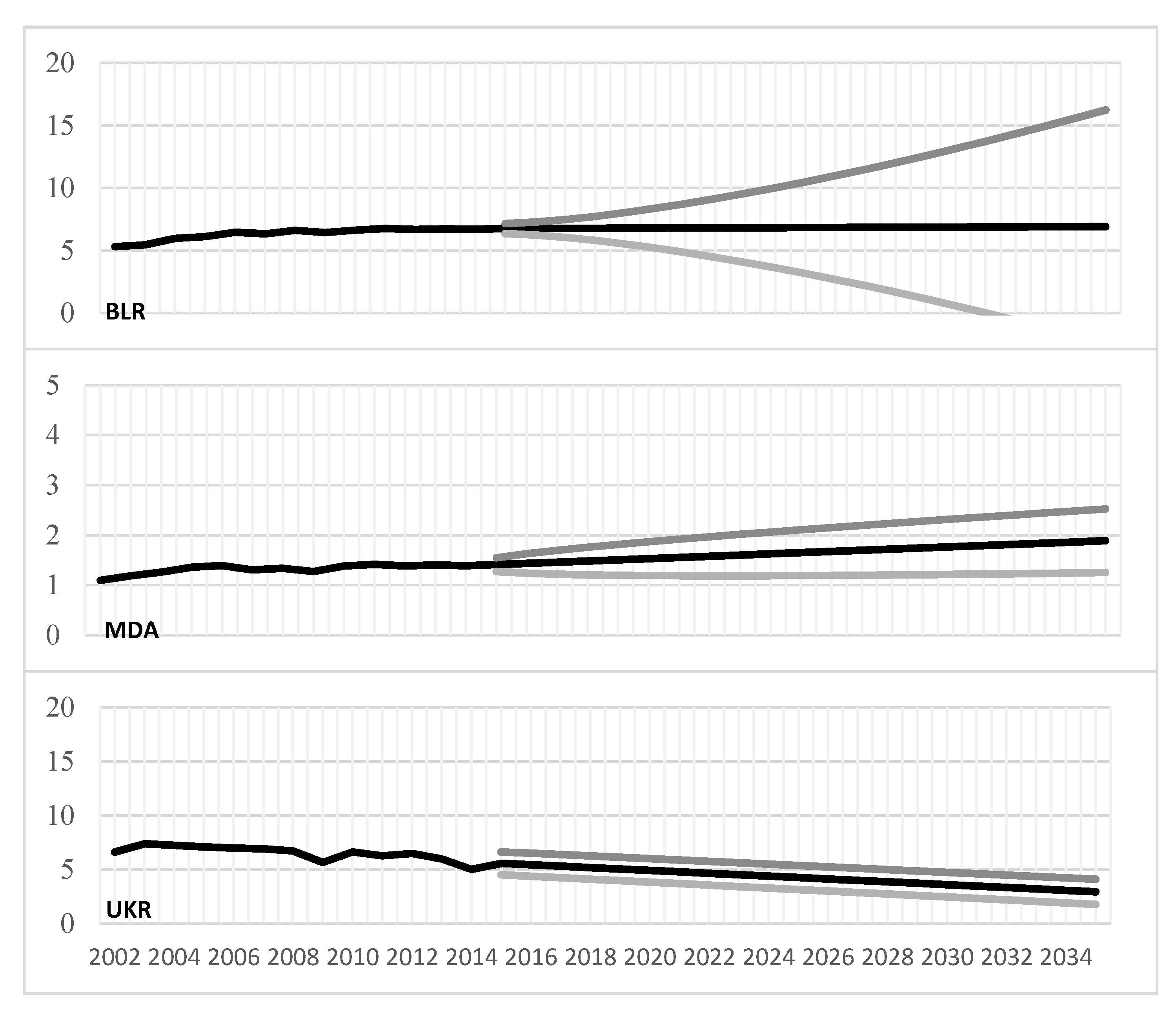 Sustainability 12 04558 g002 Sustainability 12 04558 g002