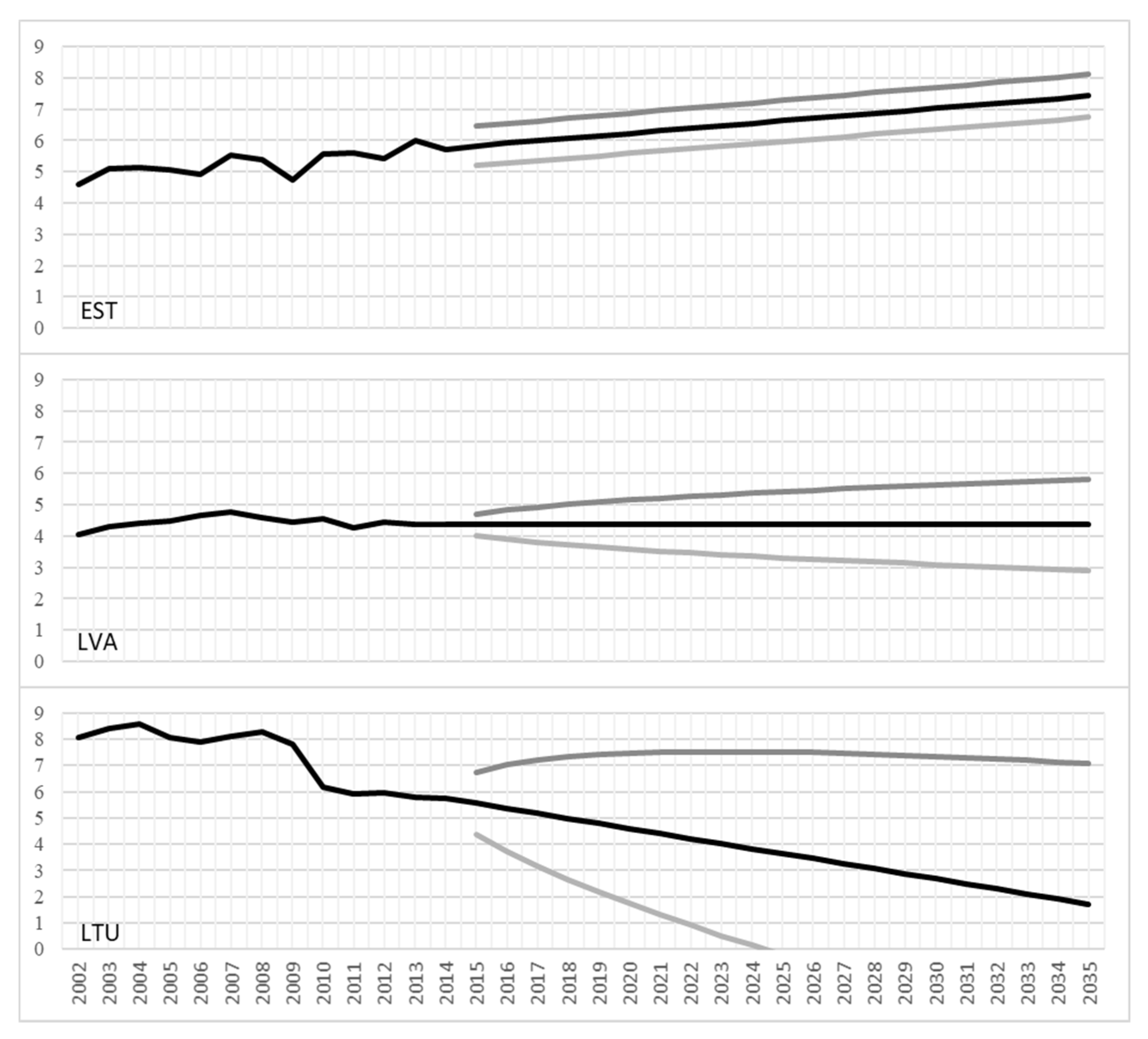 Sustainability 12 04558 g005 Sustainability 12 04558 g005