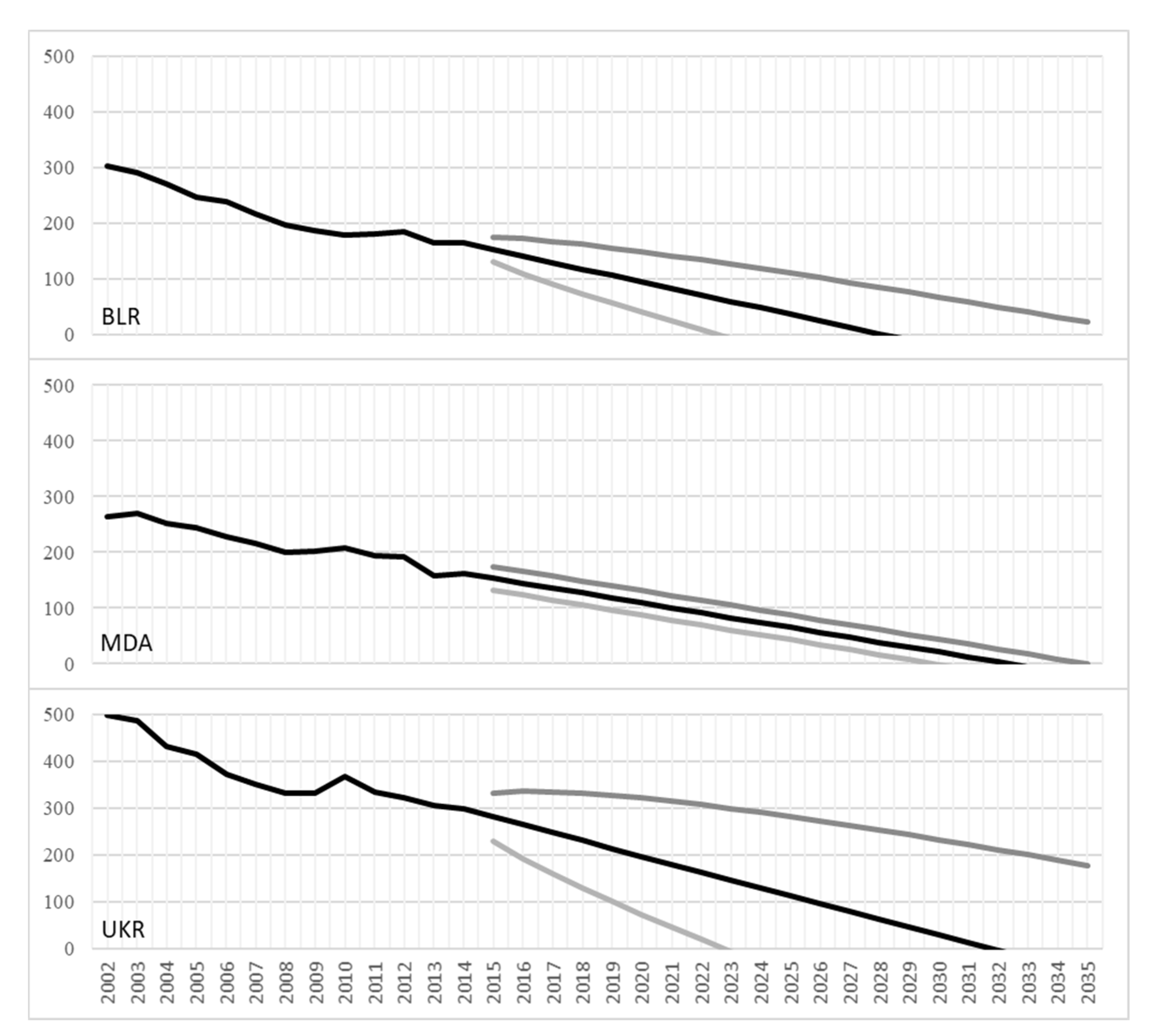 Sustainability 12 04558 g006 Sustainability 12 04558 g006