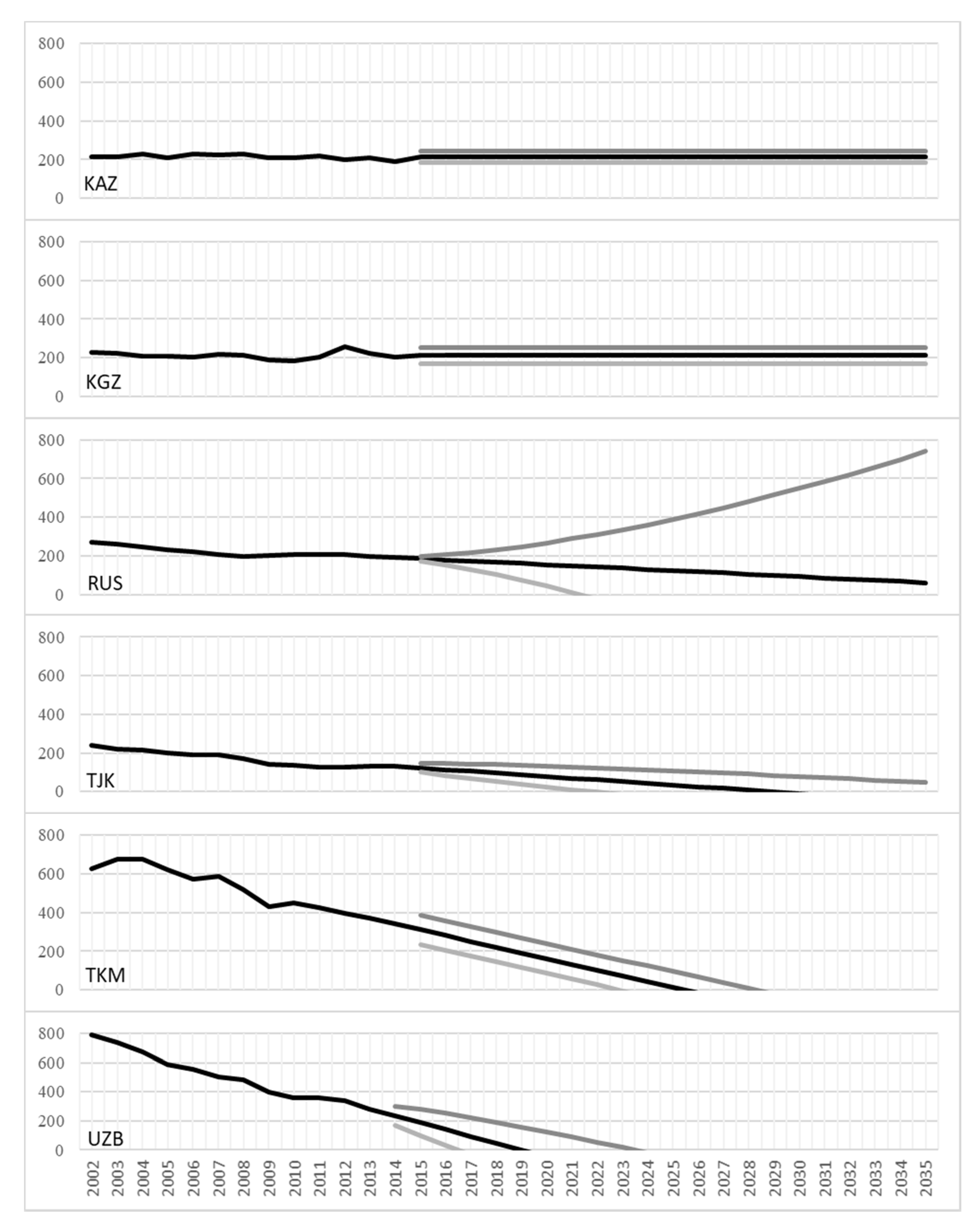 Sustainability 12 04558 g008 Sustainability 12 04558 g008