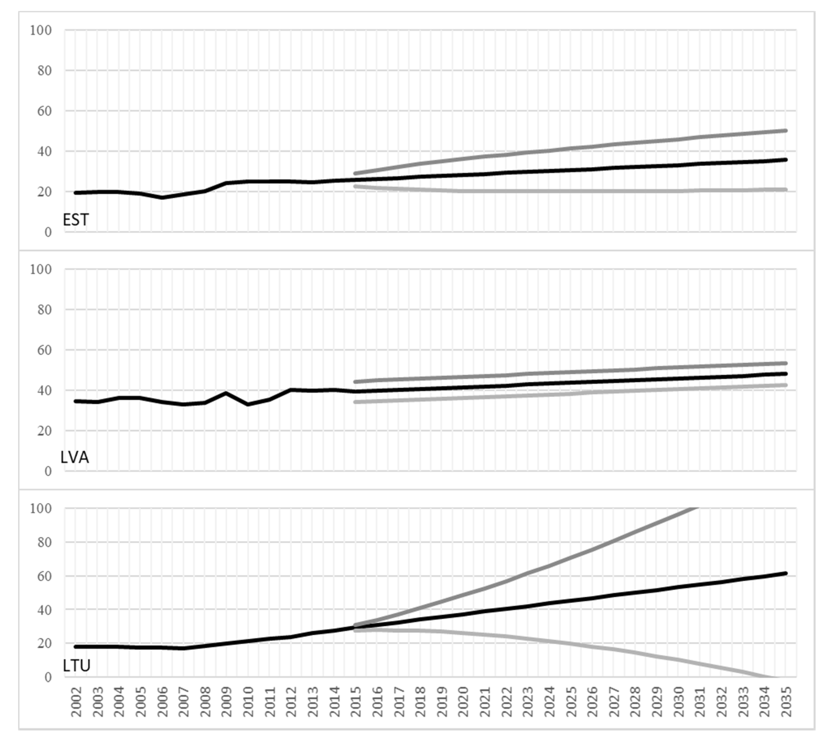 Sustainability 12 04558 g009 Sustainability 12 04558 g009