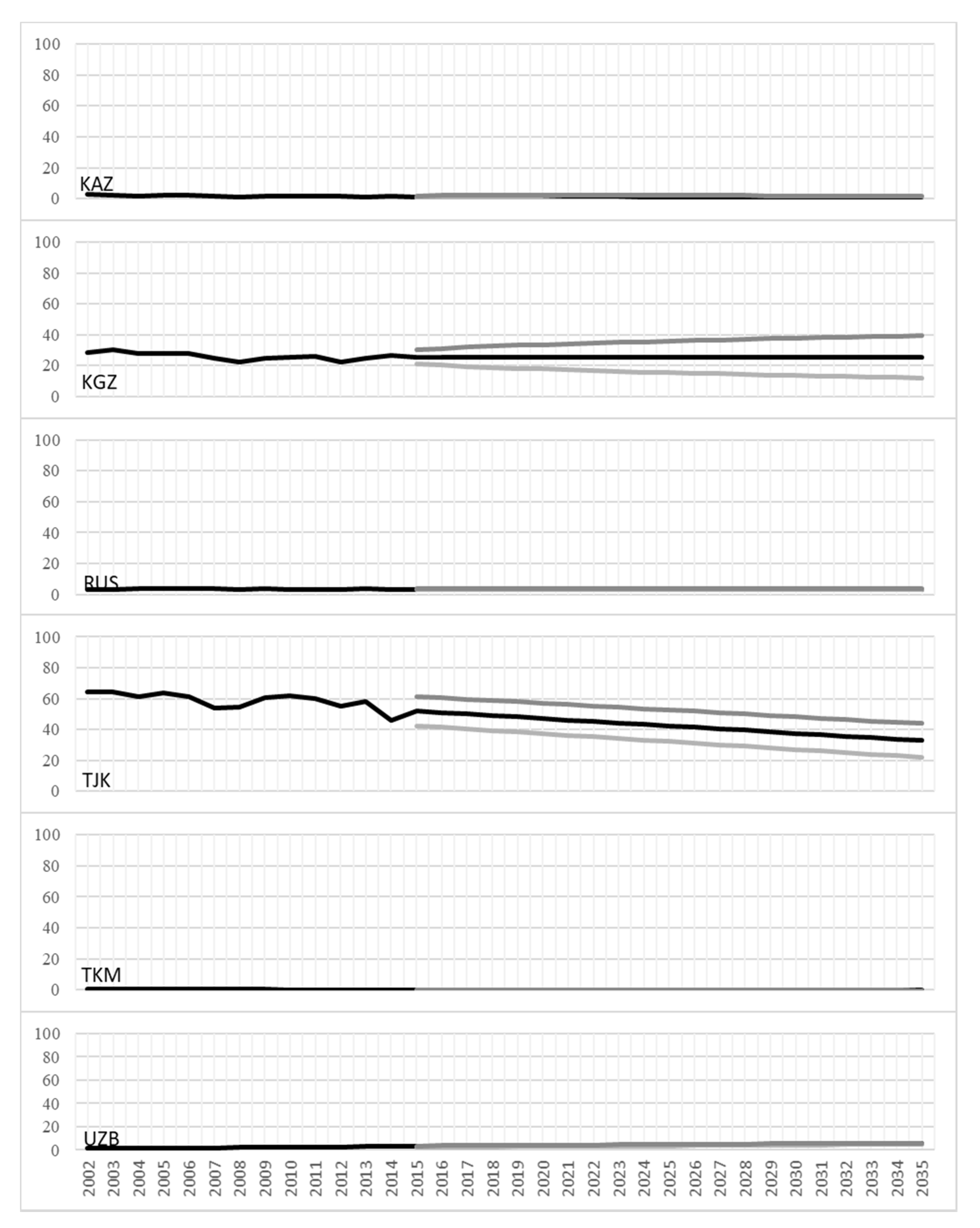 Sustainability 12 04558 g012 Sustainability 12 04558 g012