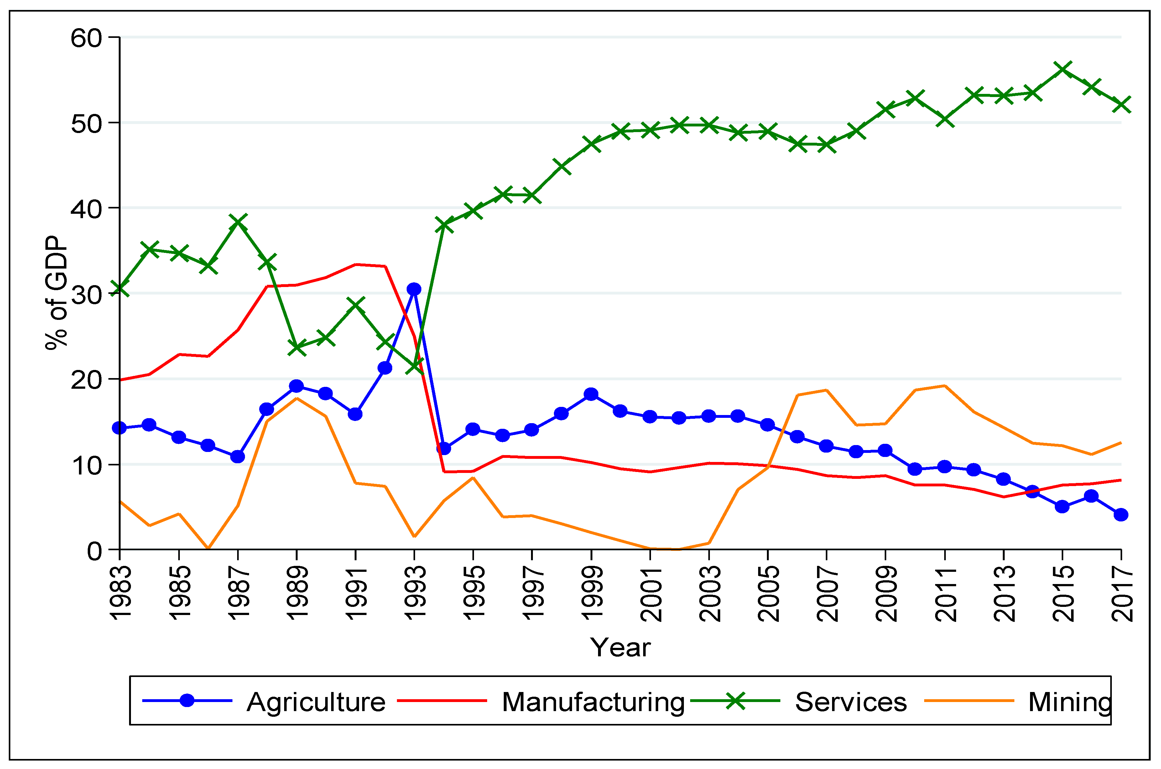 Sustainability 12 04559 g001 Sustainability 12 04559 g001