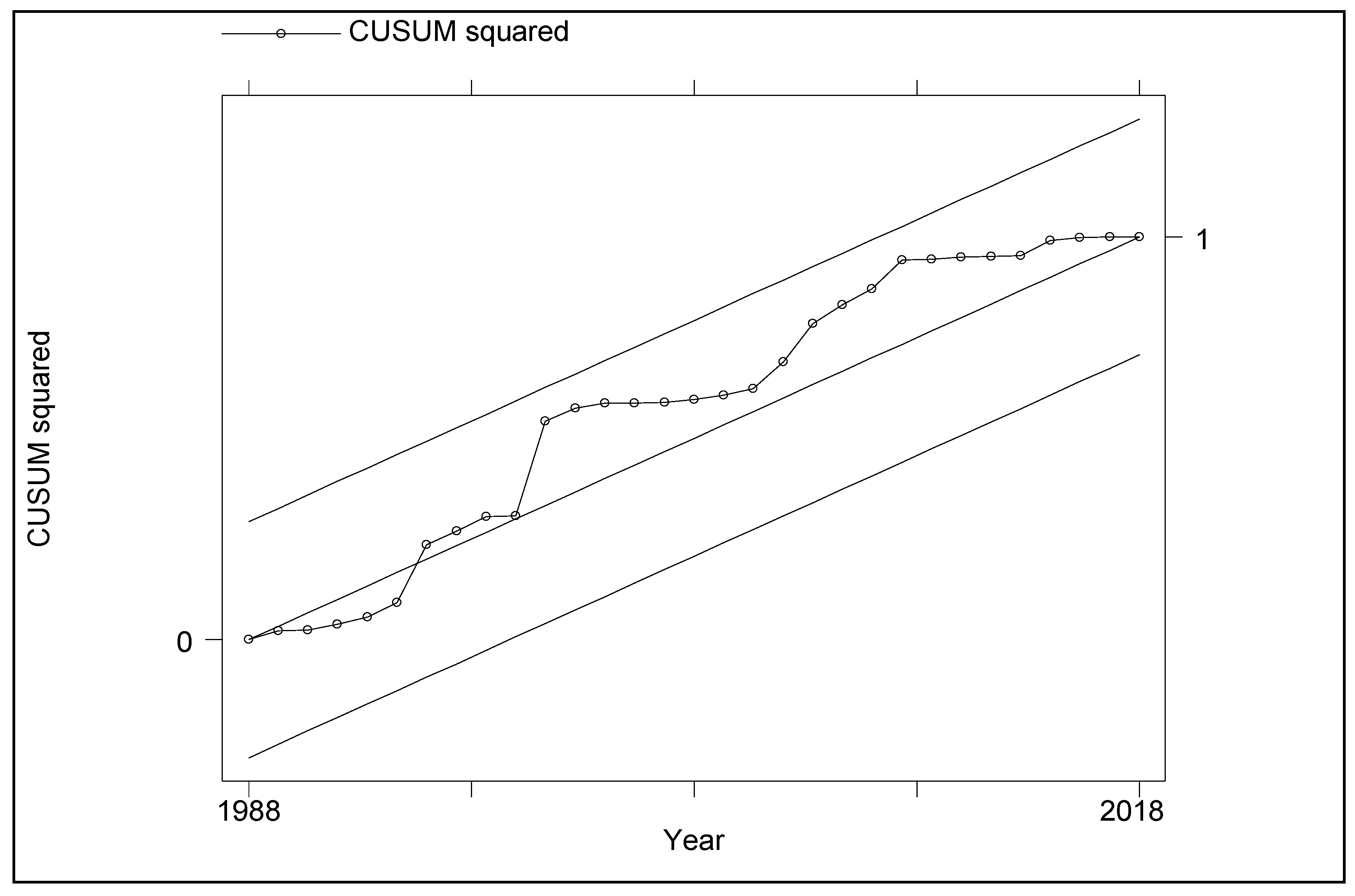 Sustainability 12 04559 g003 Sustainability 12 04559 g003