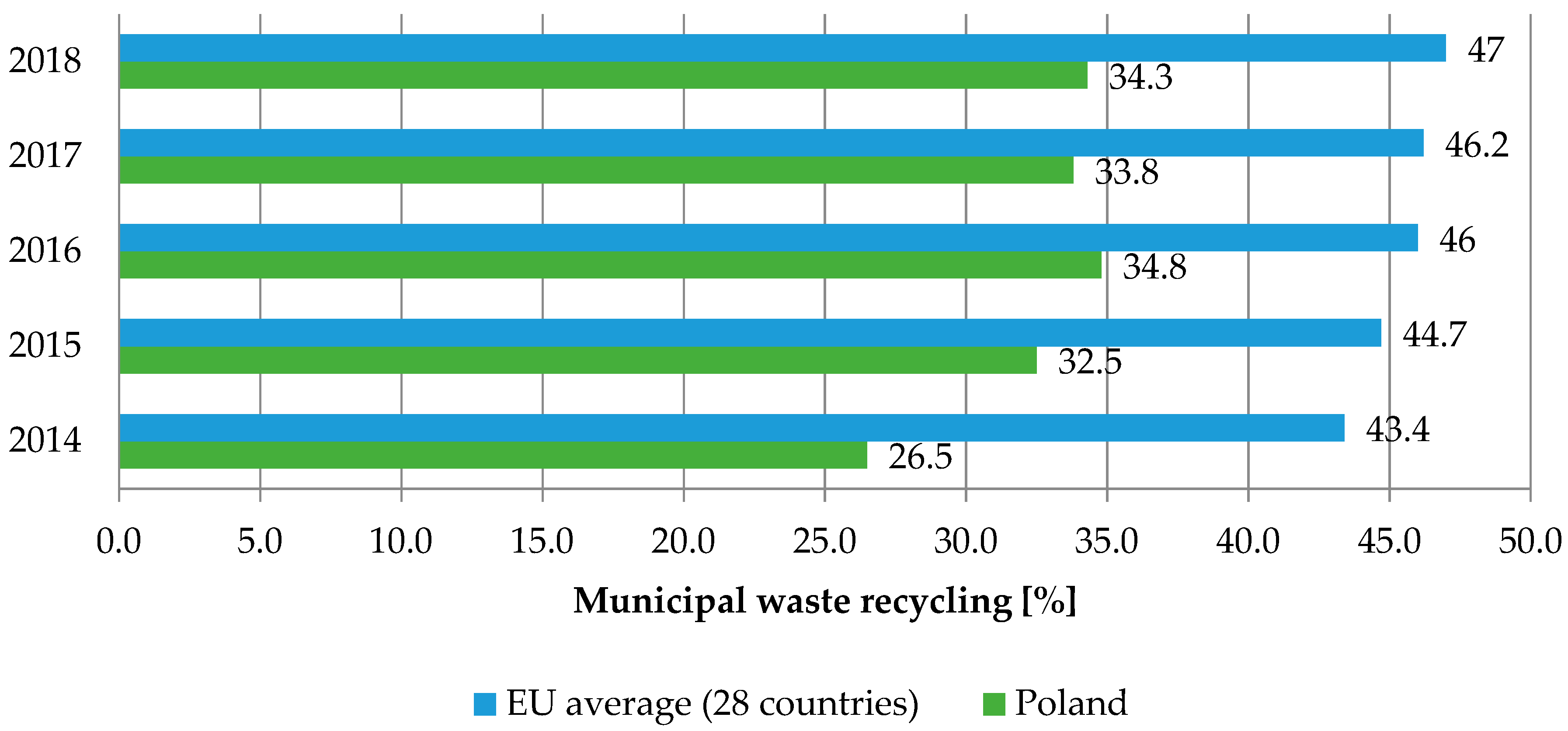 Sustainability 12 04561 g003 Sustainability 12 04561 g003