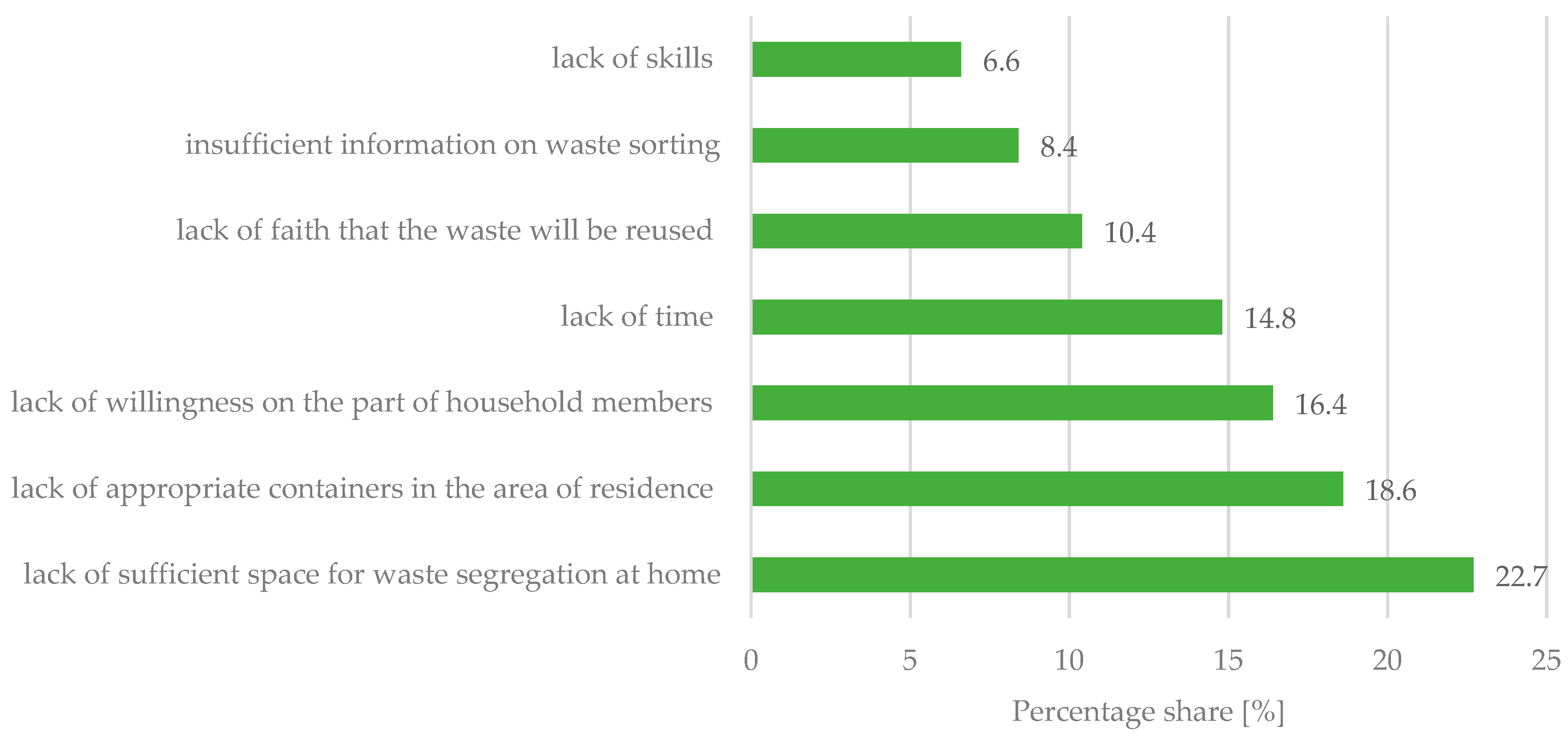 Sustainability 12 04561 g004 Sustainability 12 04561 g004