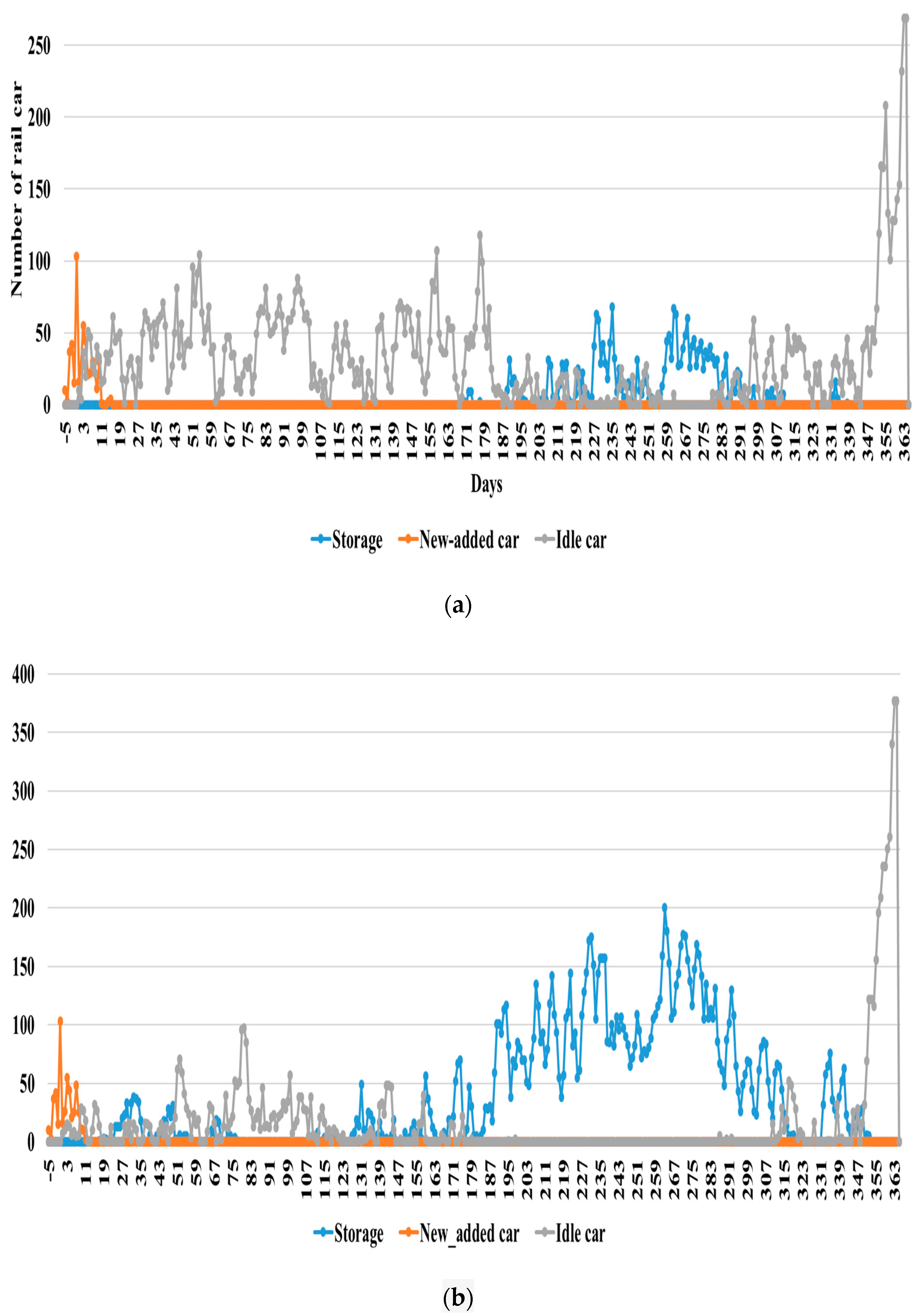Sustainability 12 04563 g005