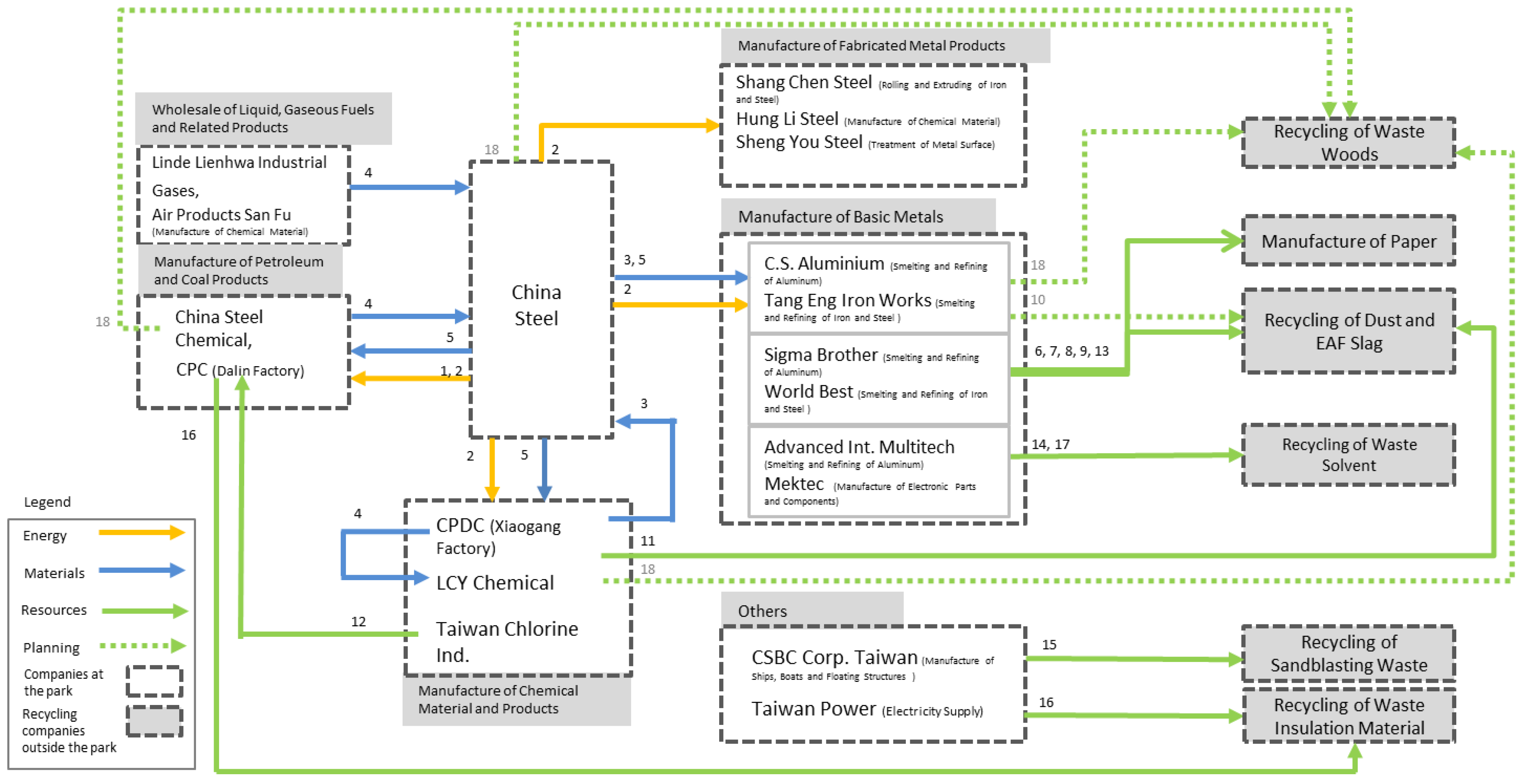 Sustainability 12 04564 g002 Sustainability 12 04564 g002