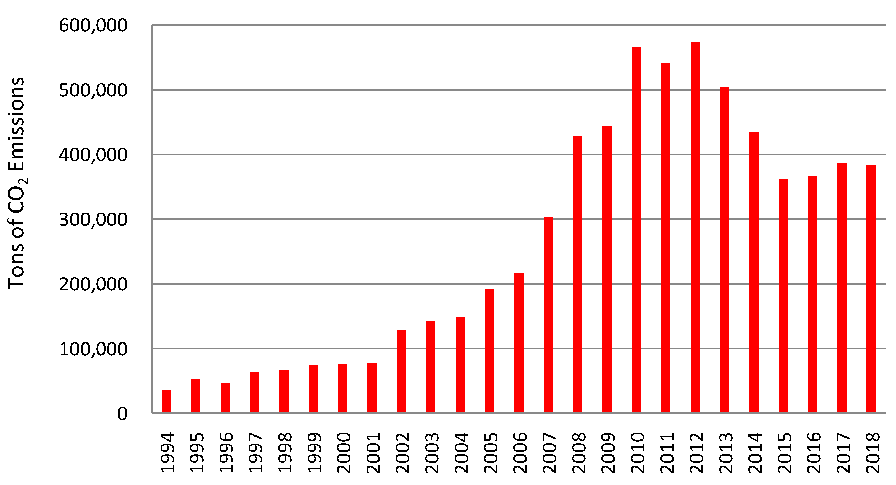 Sustainability 12 04564 g003 Sustainability 12 04564 g003