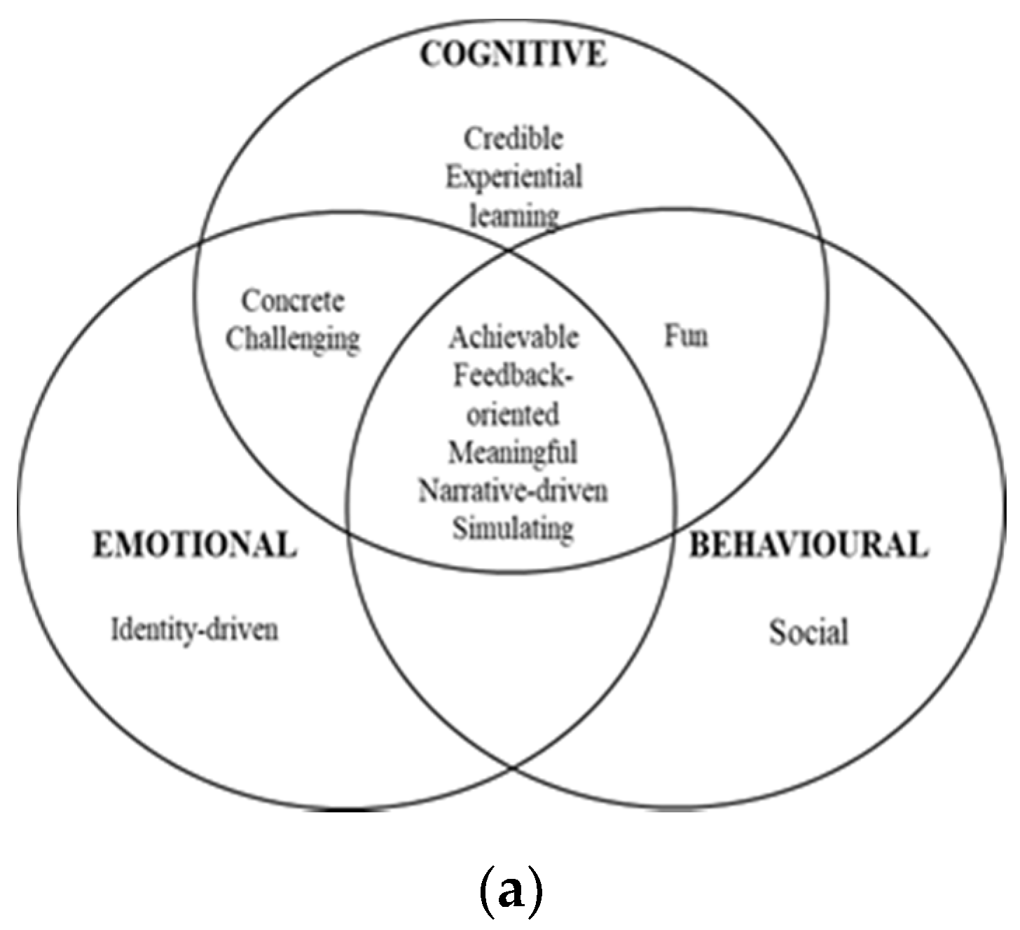 Sustainability 12 04565 g002a Sustainability 12 04565 g002a