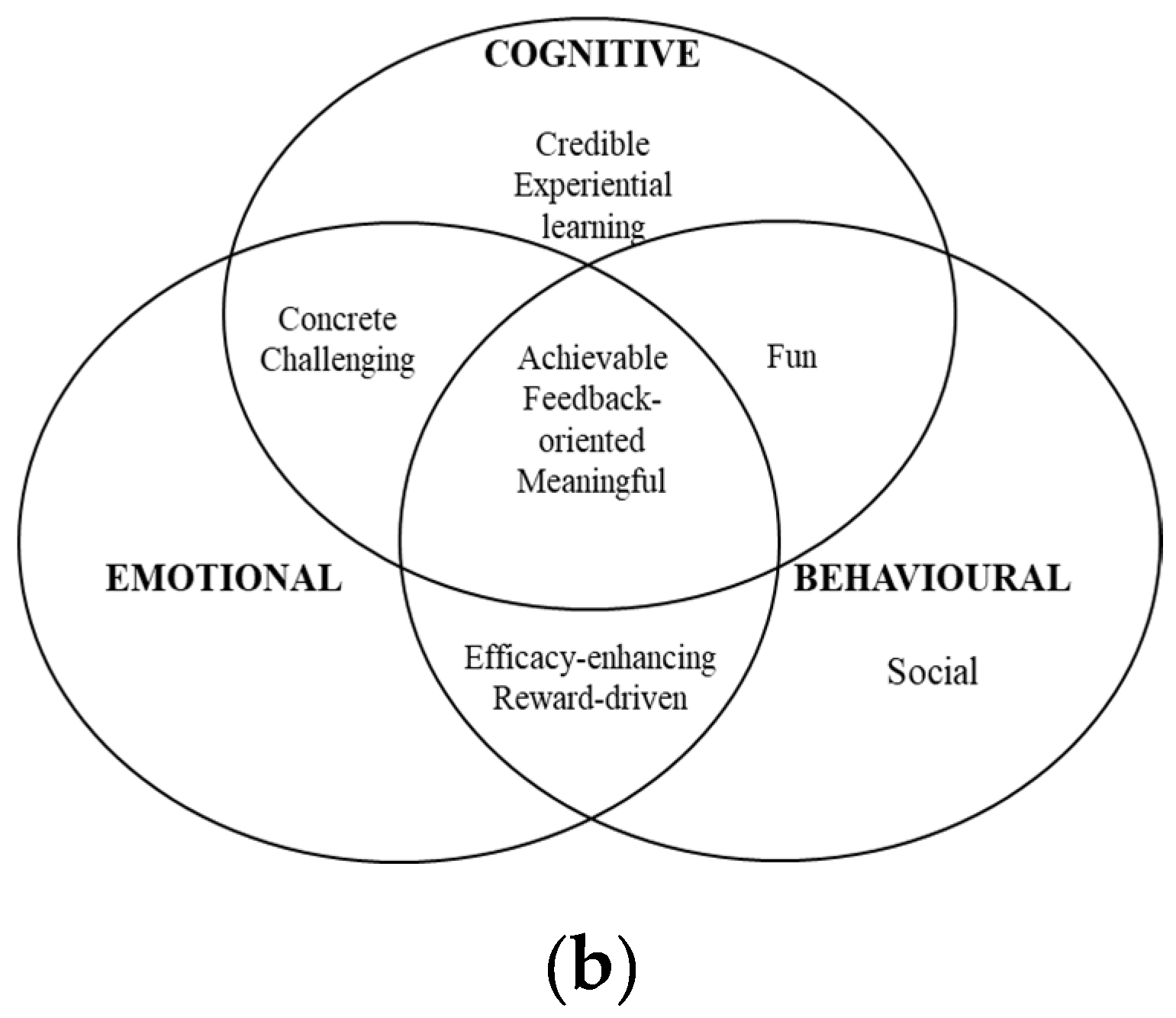 Sustainability 12 04565 g002b Sustainability 12 04565 g002b