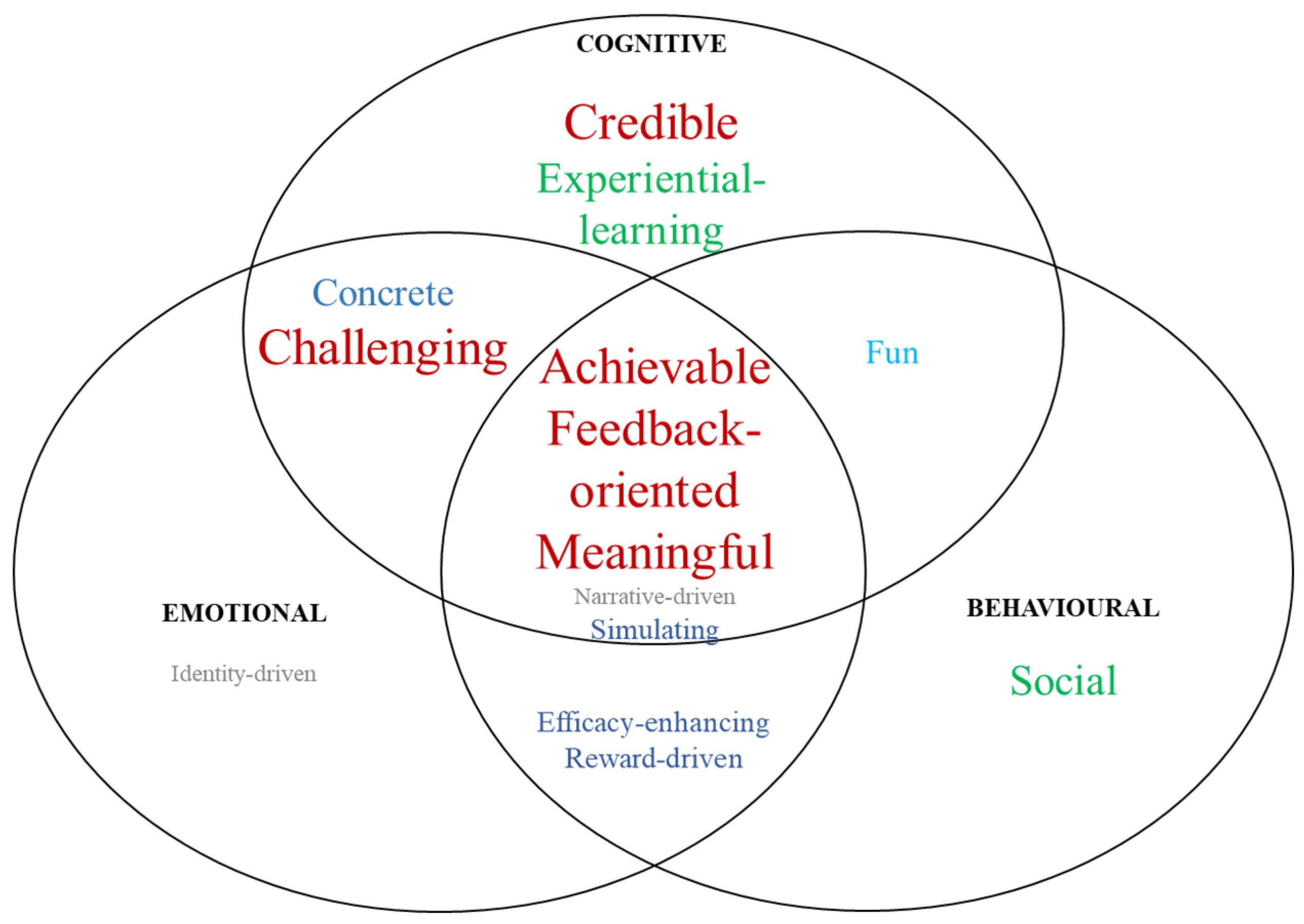 Sustainability 12 04565 g003 Sustainability 12 04565 g003