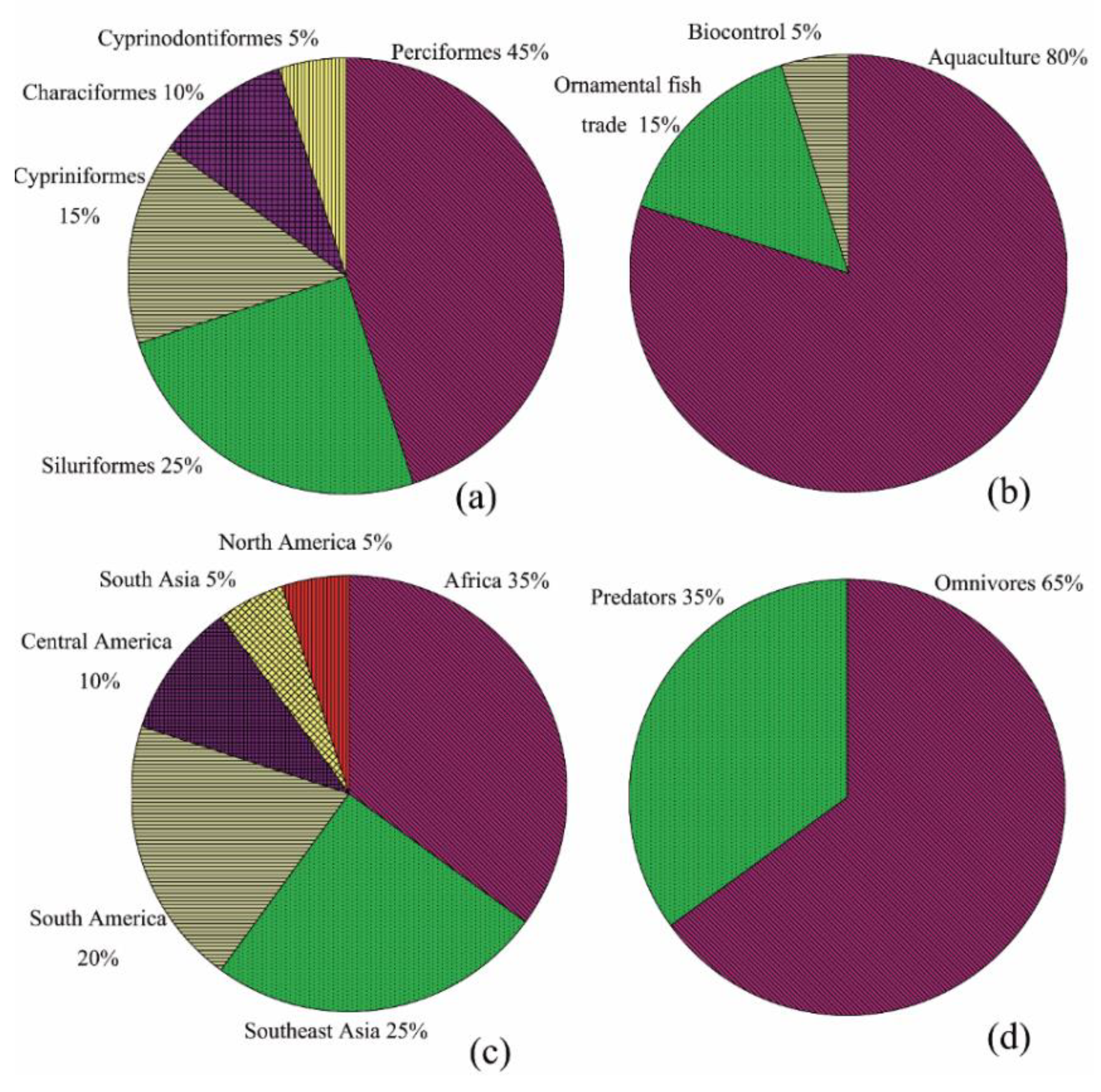 Sustainability 12 04566 g002 Sustainability 12 04566 g002