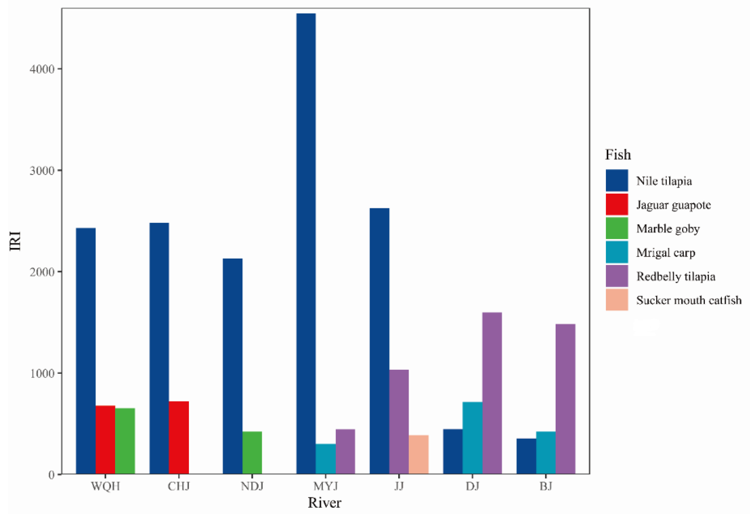 Sustainability 12 04566 g003 Sustainability 12 04566 g003