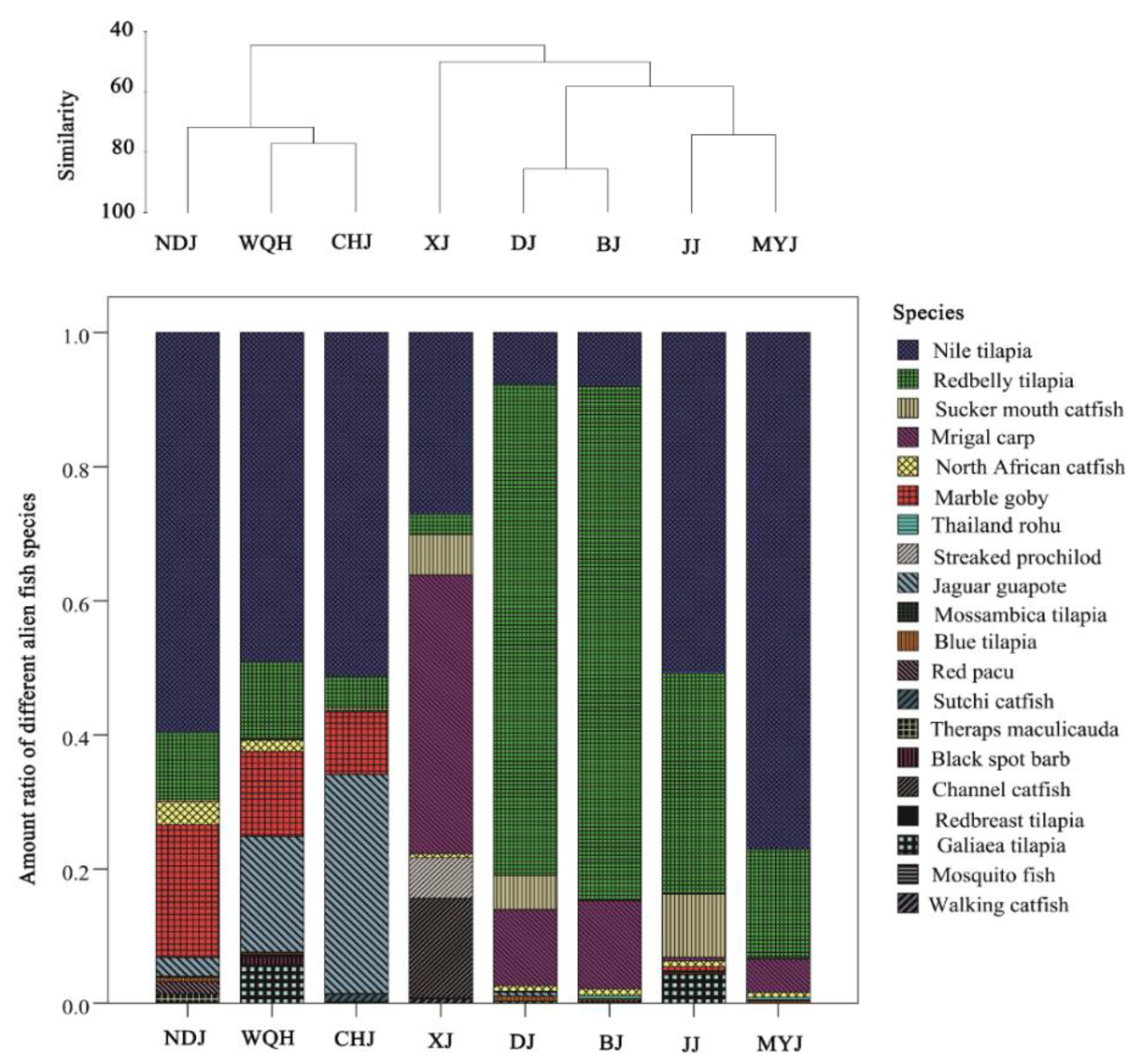 Sustainability 12 04566 g006 Sustainability 12 04566 g006