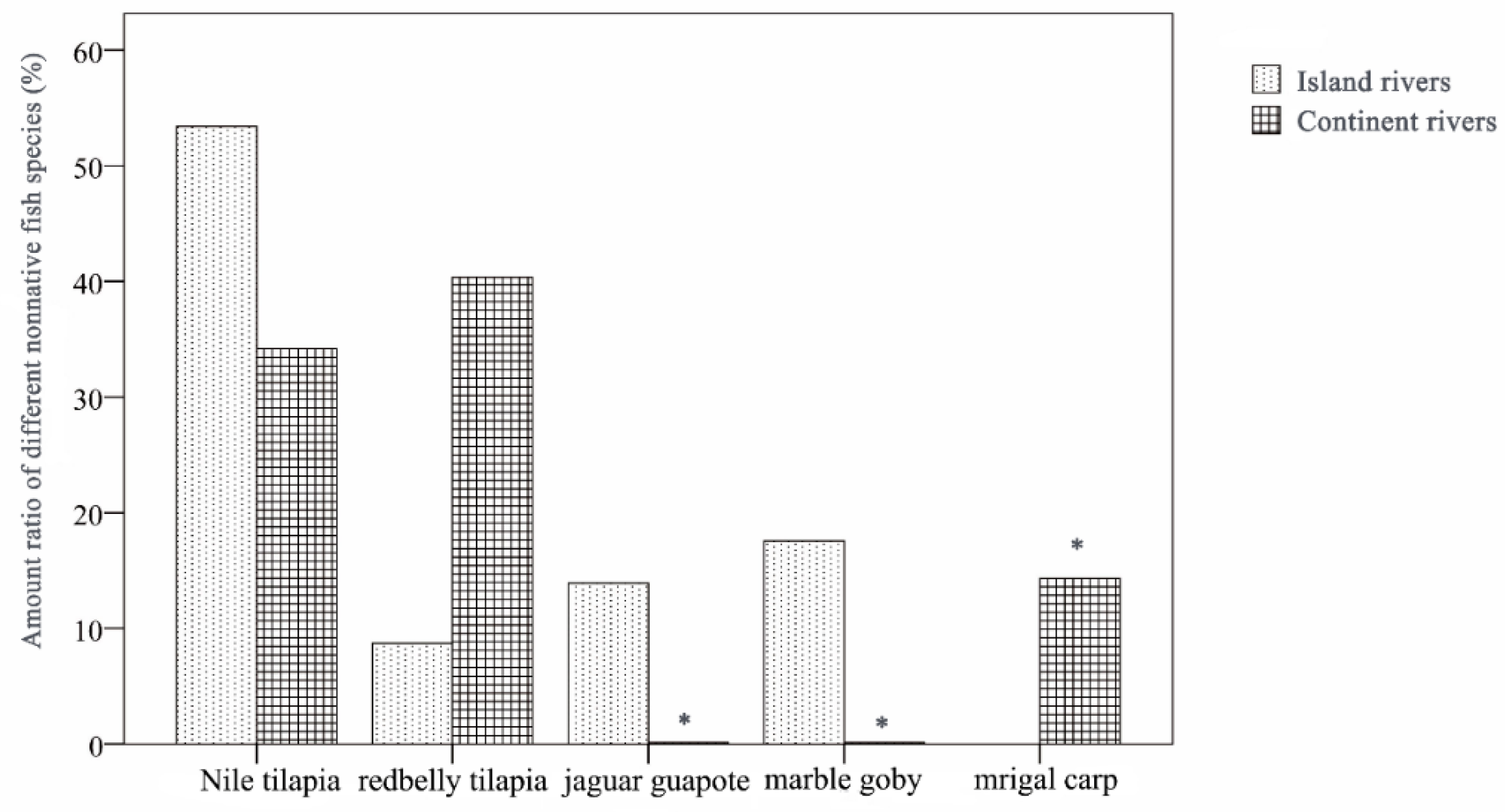 Sustainability 12 04566 g007 Sustainability 12 04566 g007