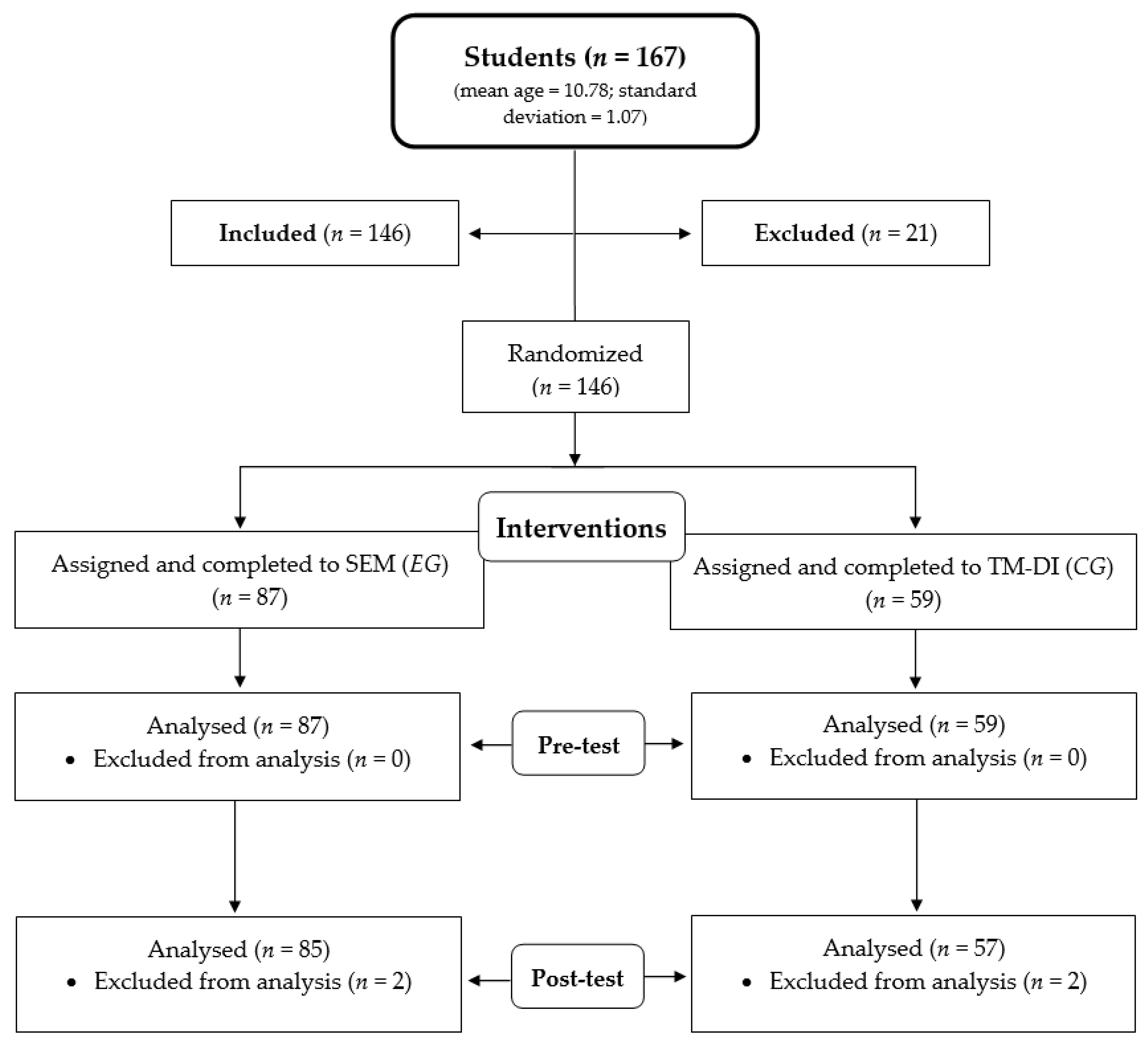 Sustainability 12 04570 g001