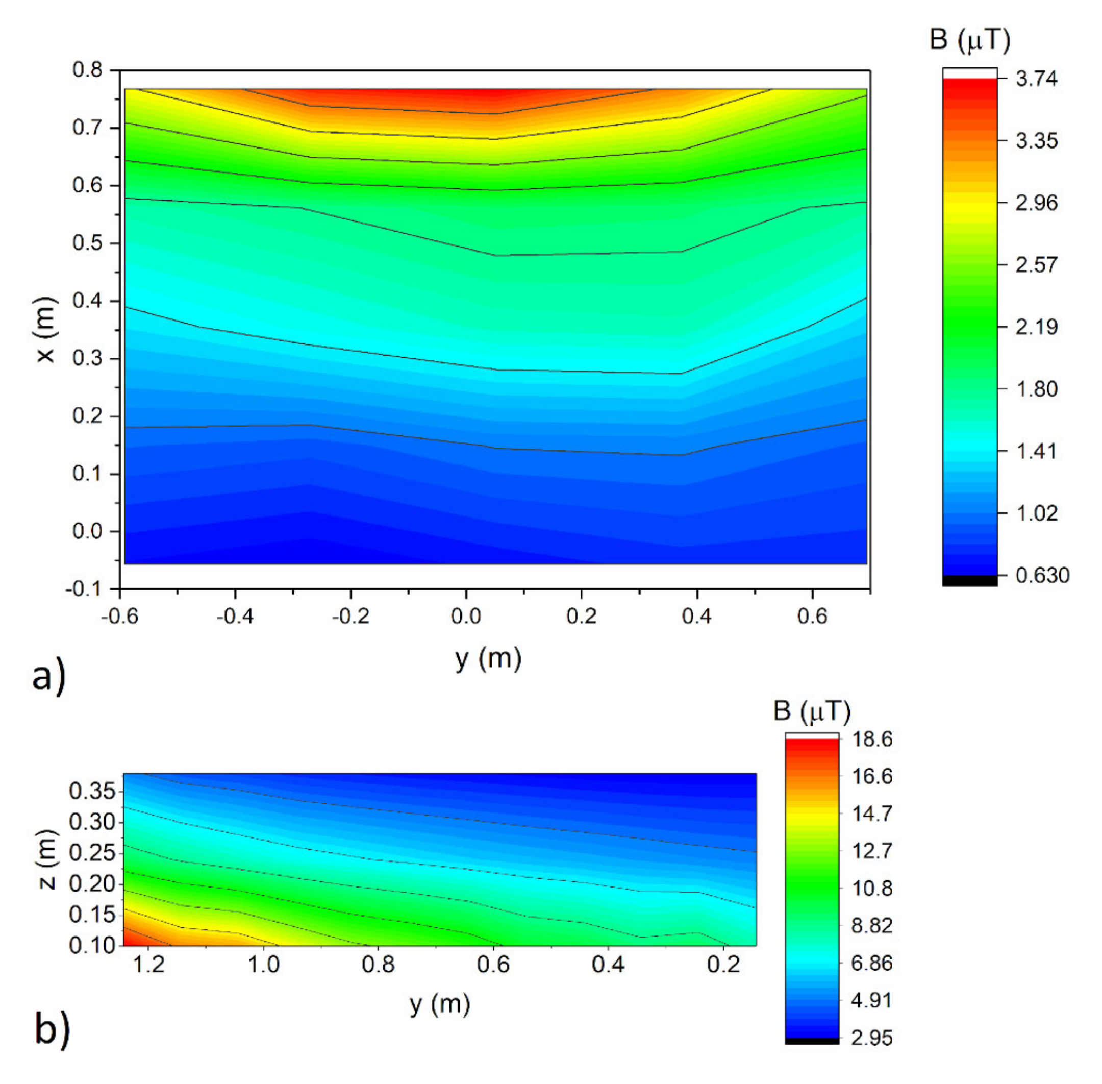 Sustainability 12 04573 g013 Sustainability 12 04573 g013