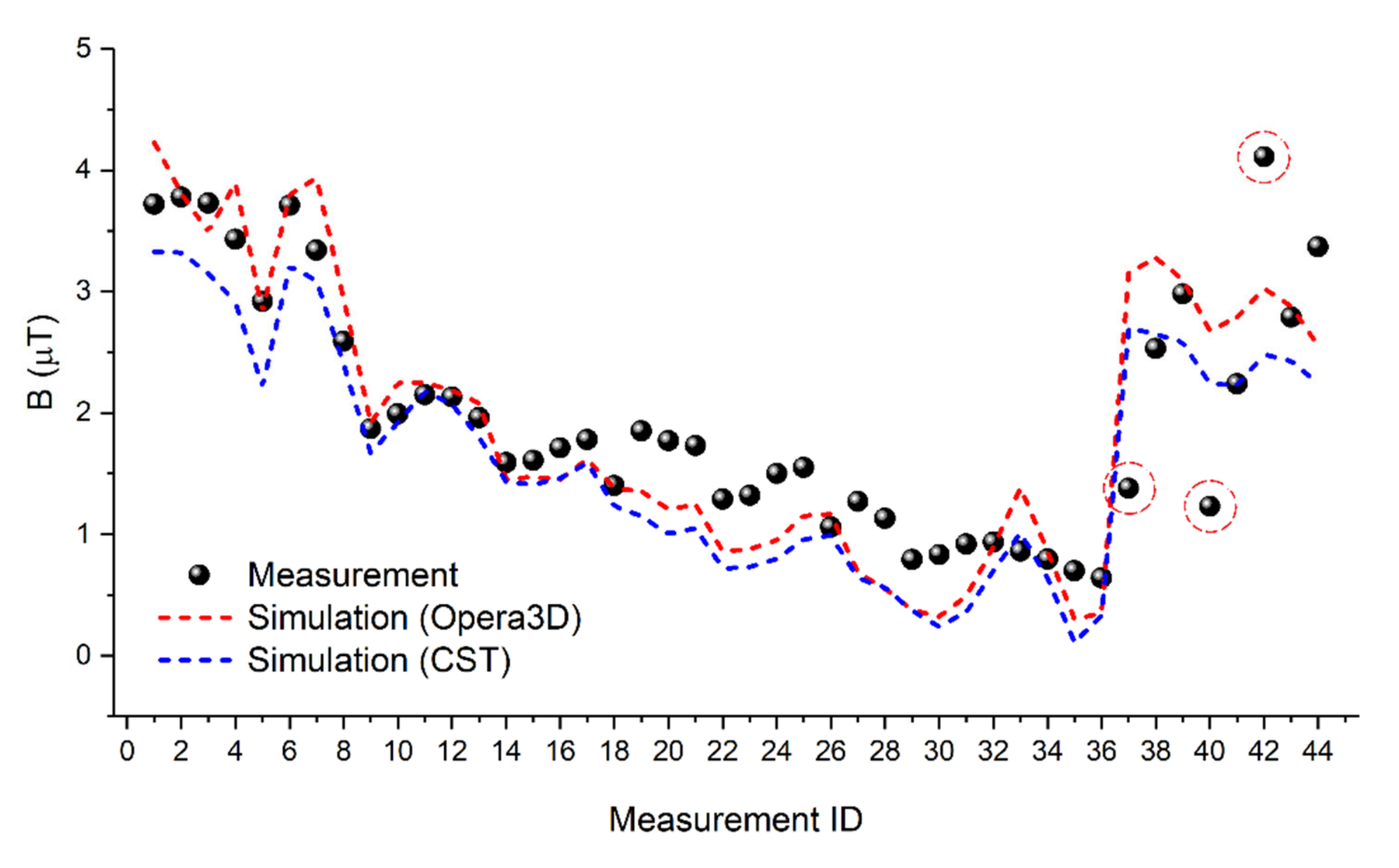 Sustainability 12 04573 g014 Sustainability 12 04573 g014