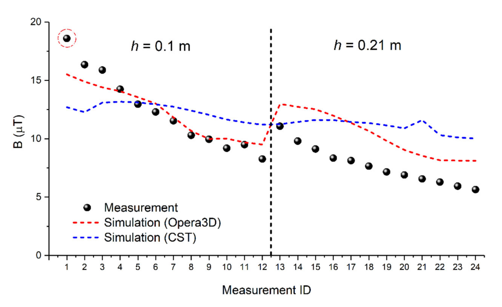 Sustainability 12 04573 g016 Sustainability 12 04573 g016