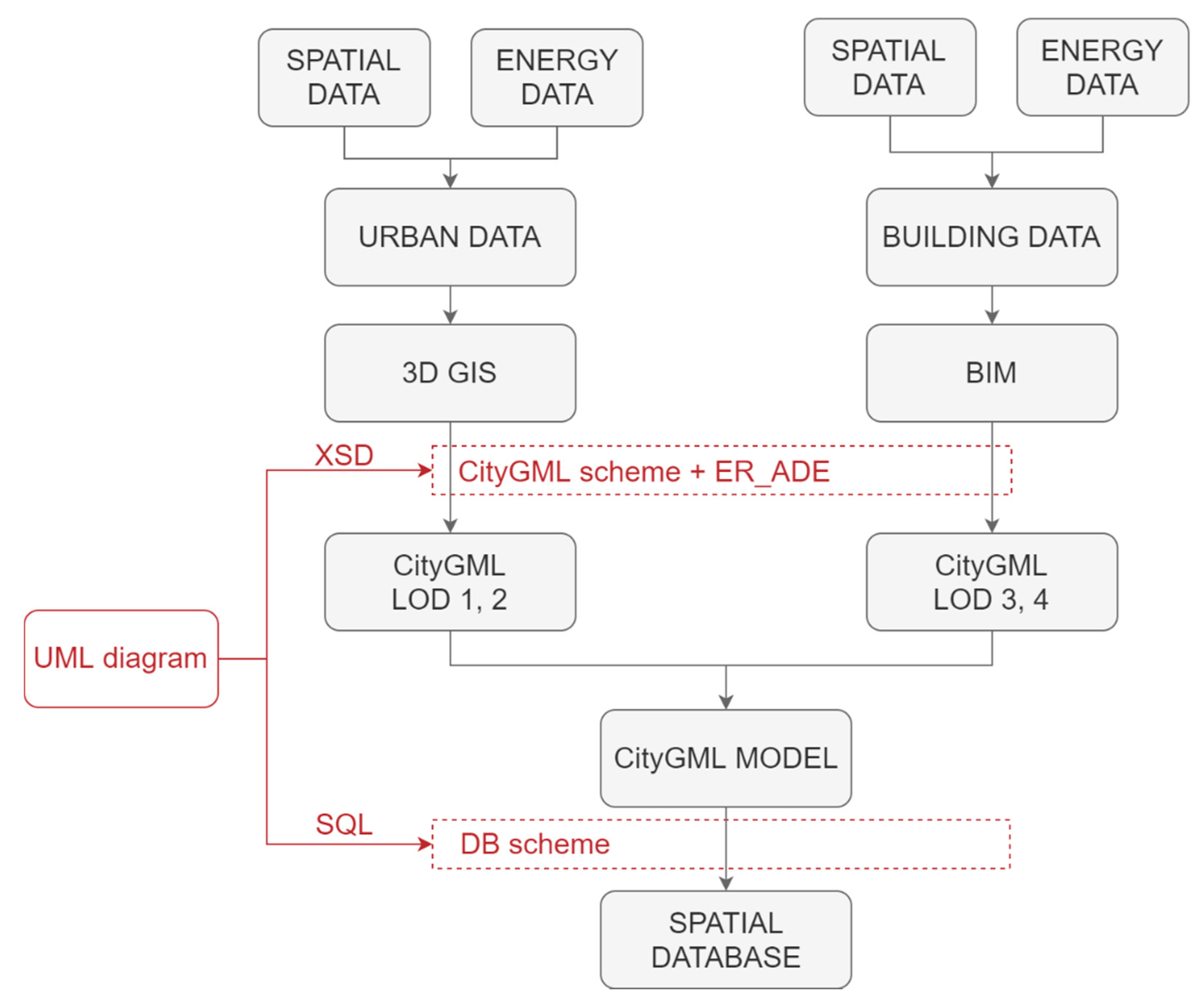 Sustainability 12 04576 g001