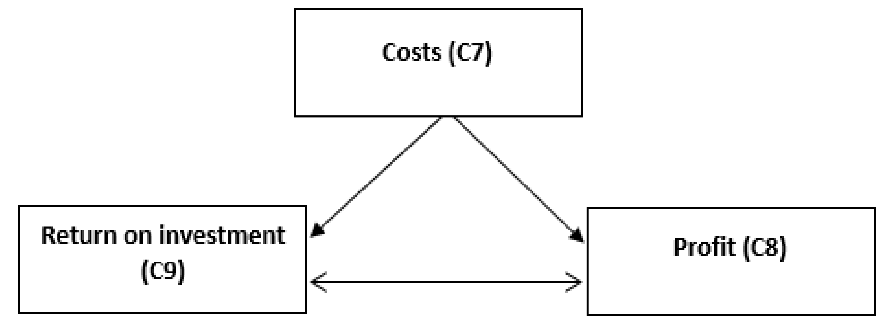 Sustainability 12 04581 g004