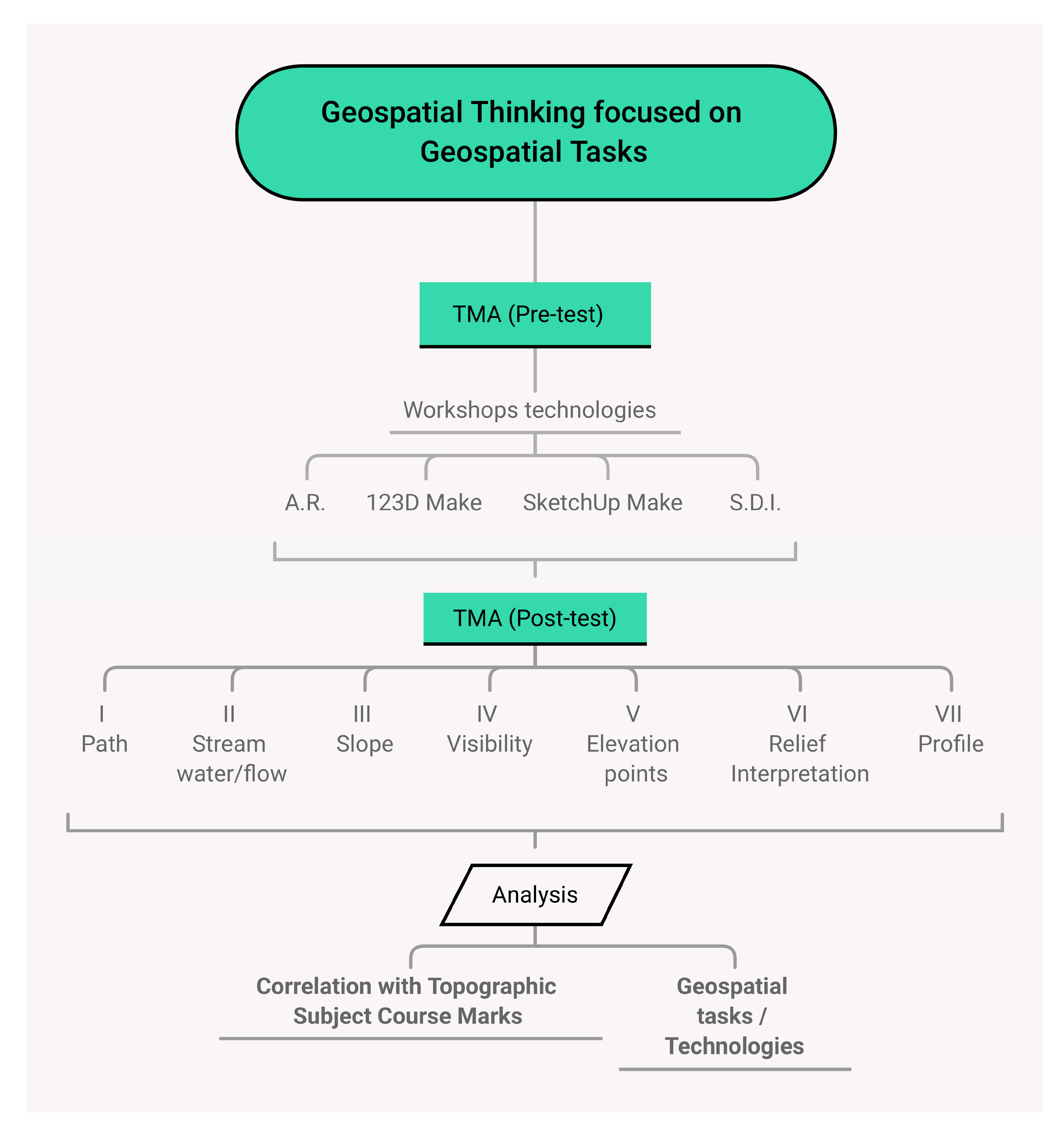 Sustainability 12 04586 g001 Sustainability 12 04586 g001