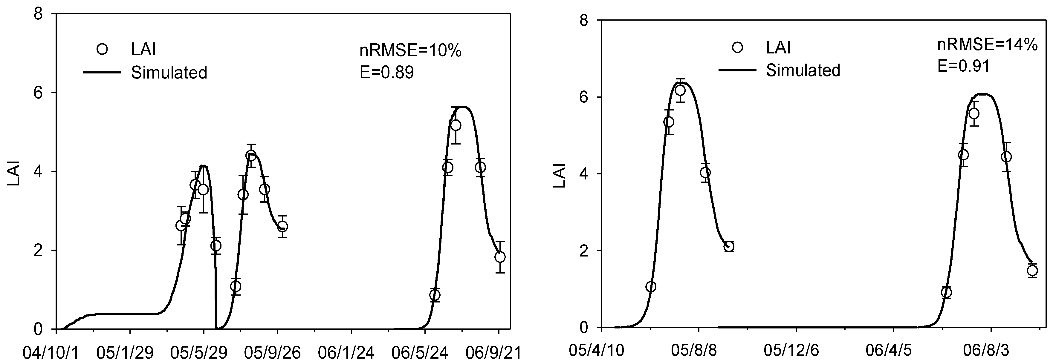 Sustainability 12 04588 g005 Sustainability 12 04588 g005