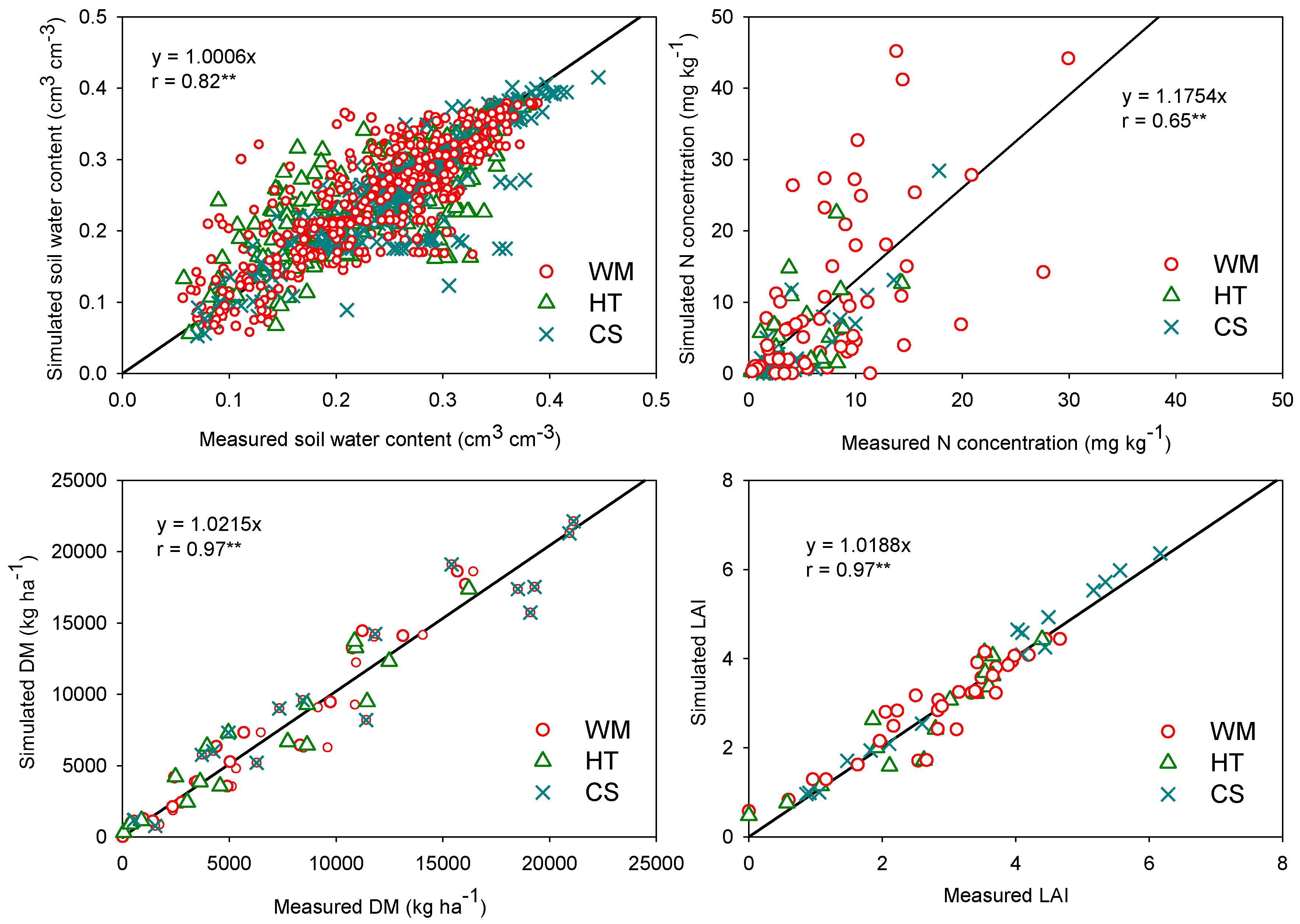 Sustainability 12 04588 g006 Sustainability 12 04588 g006