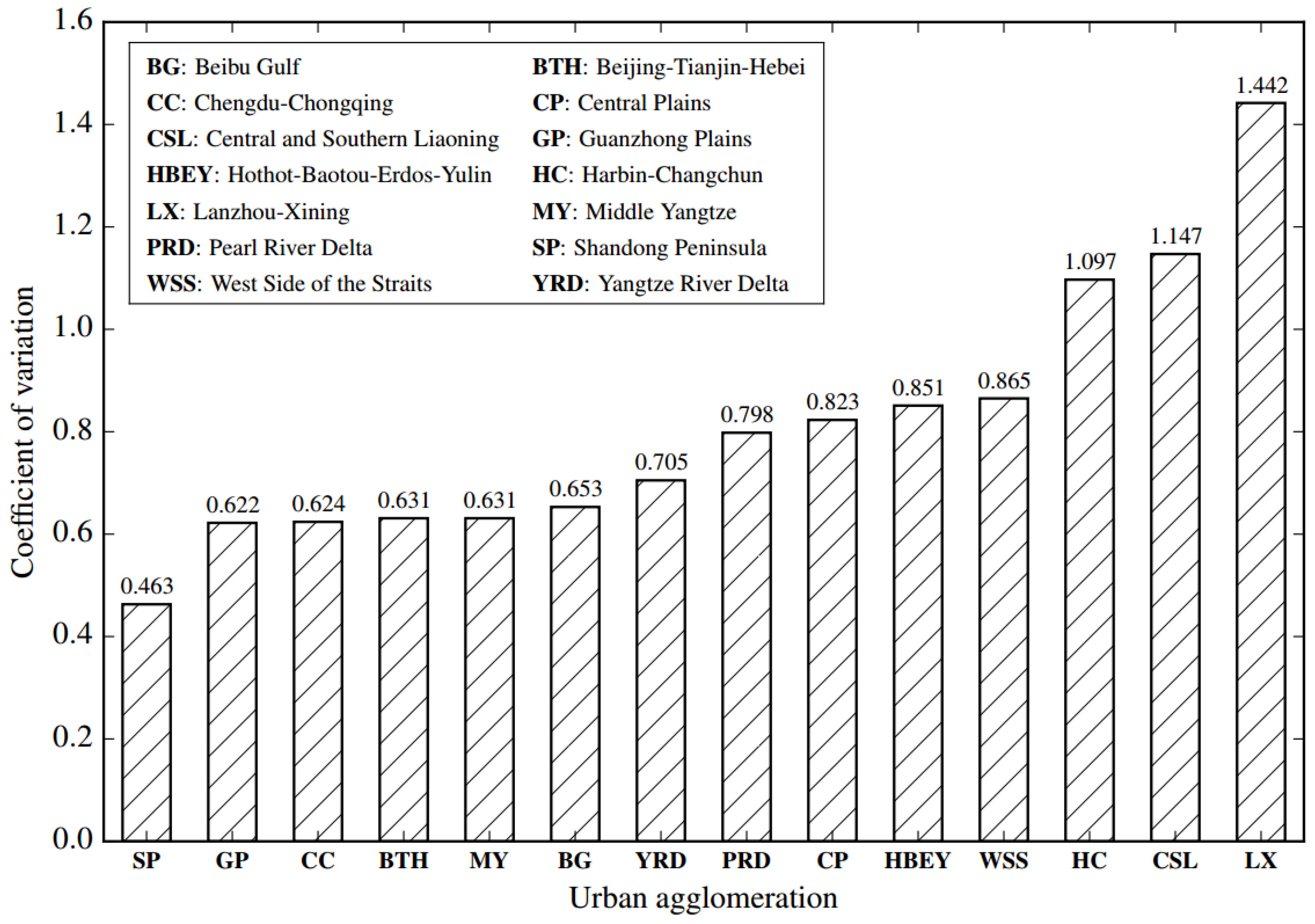Sustainability 12 04589 g005
