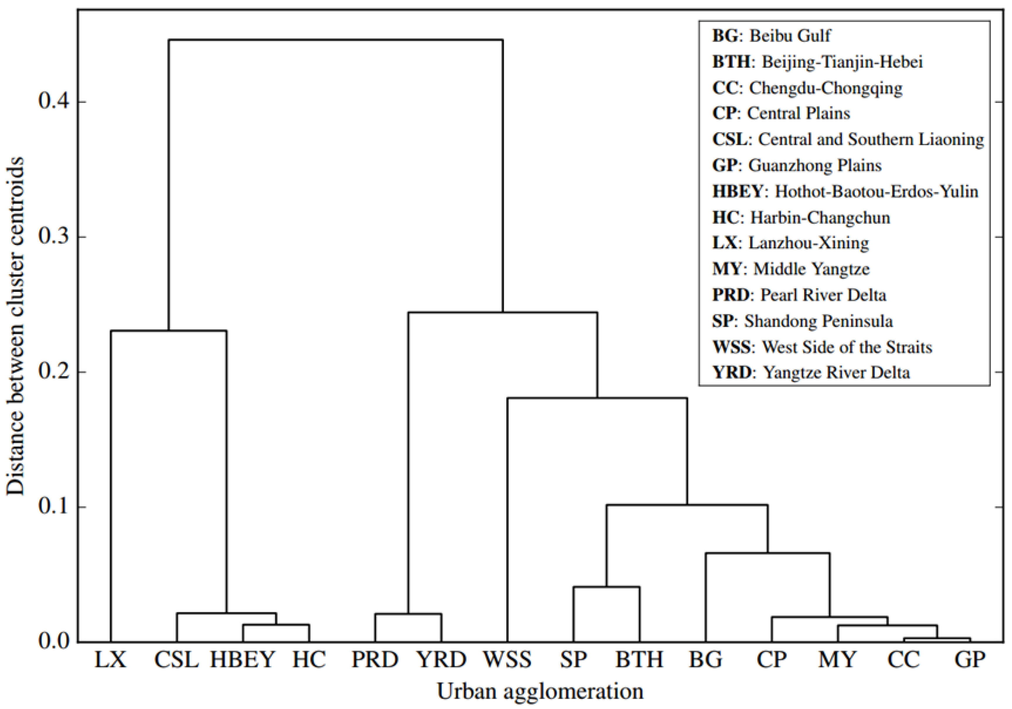 Sustainability 12 04589 g007