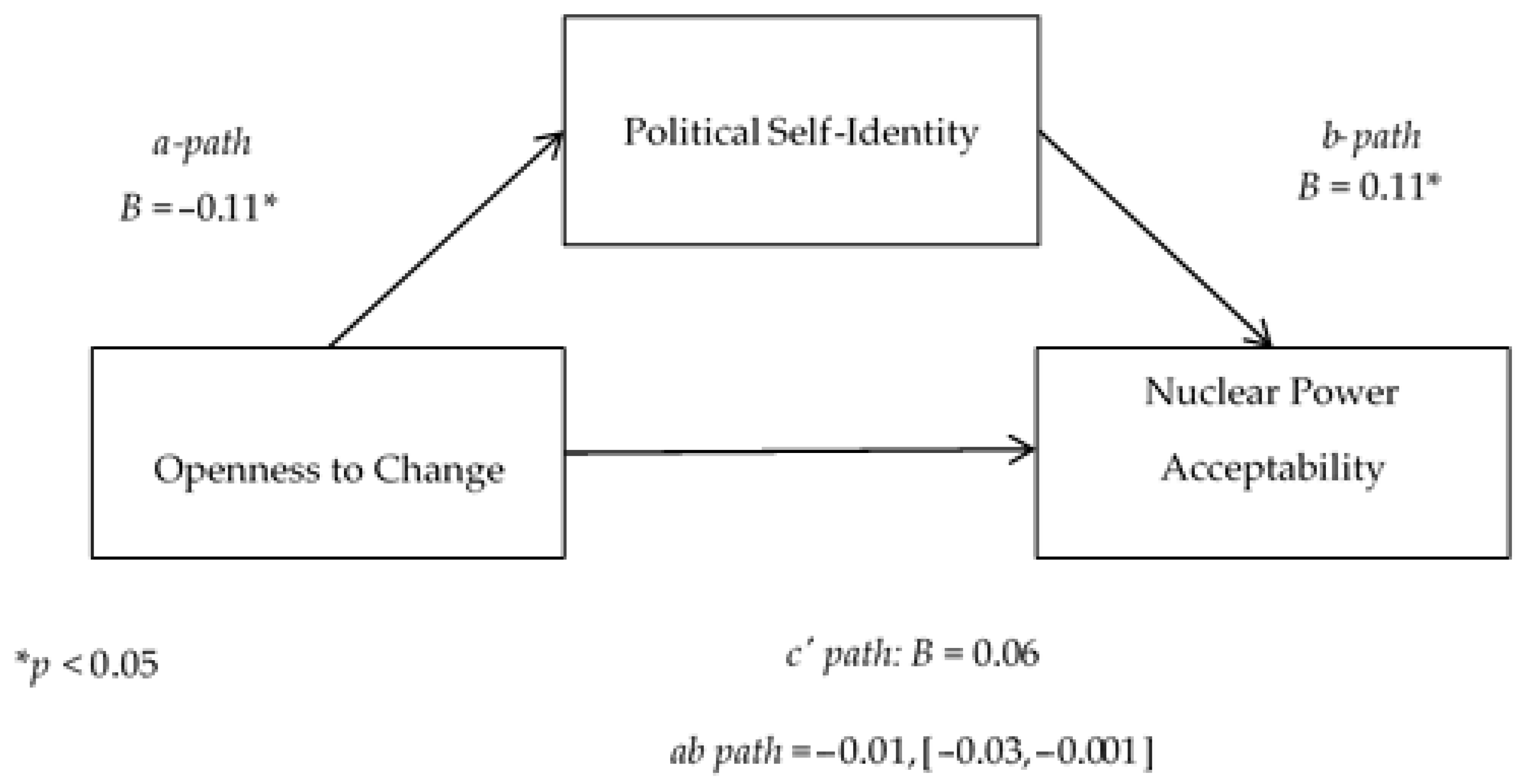 Sustainability 12 04591 g004