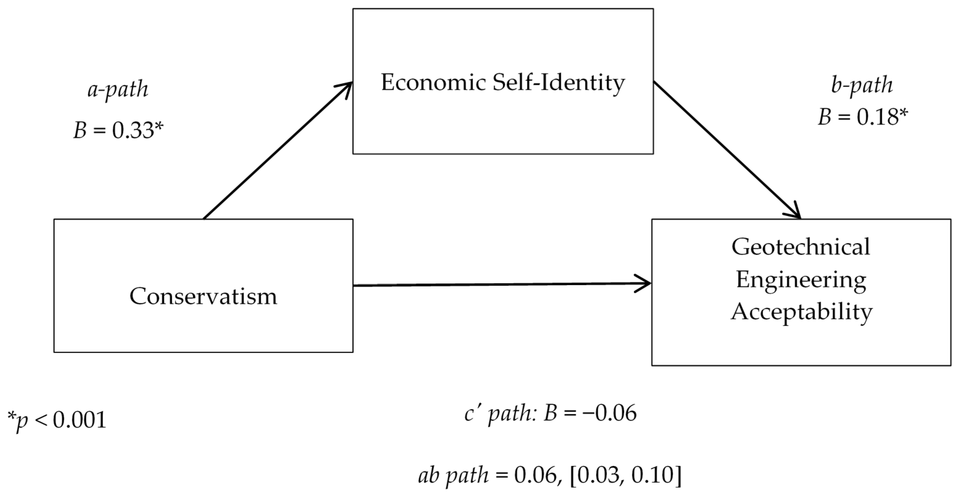 Sustainability 12 04591 g012
