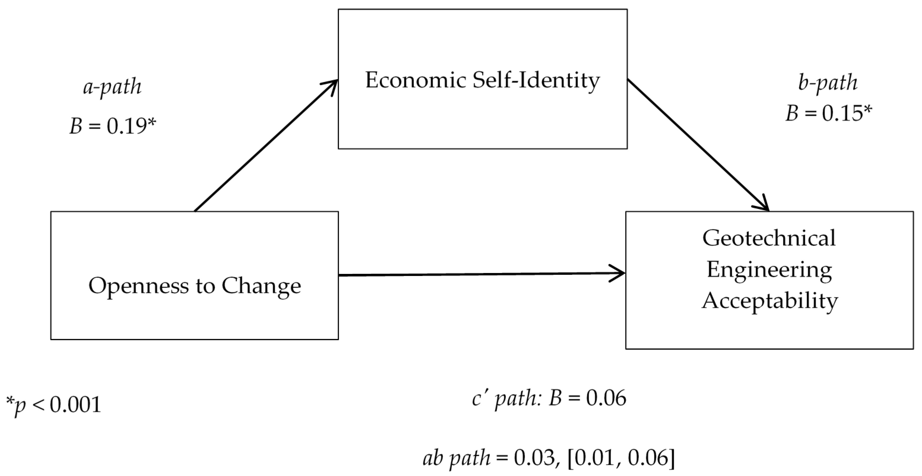 Sustainability 12 04591 g013