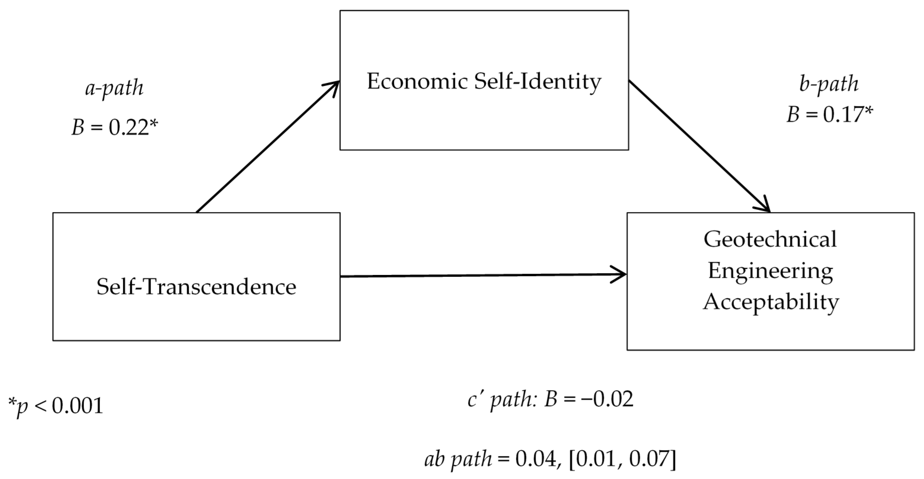 Sustainability 12 04591 g014