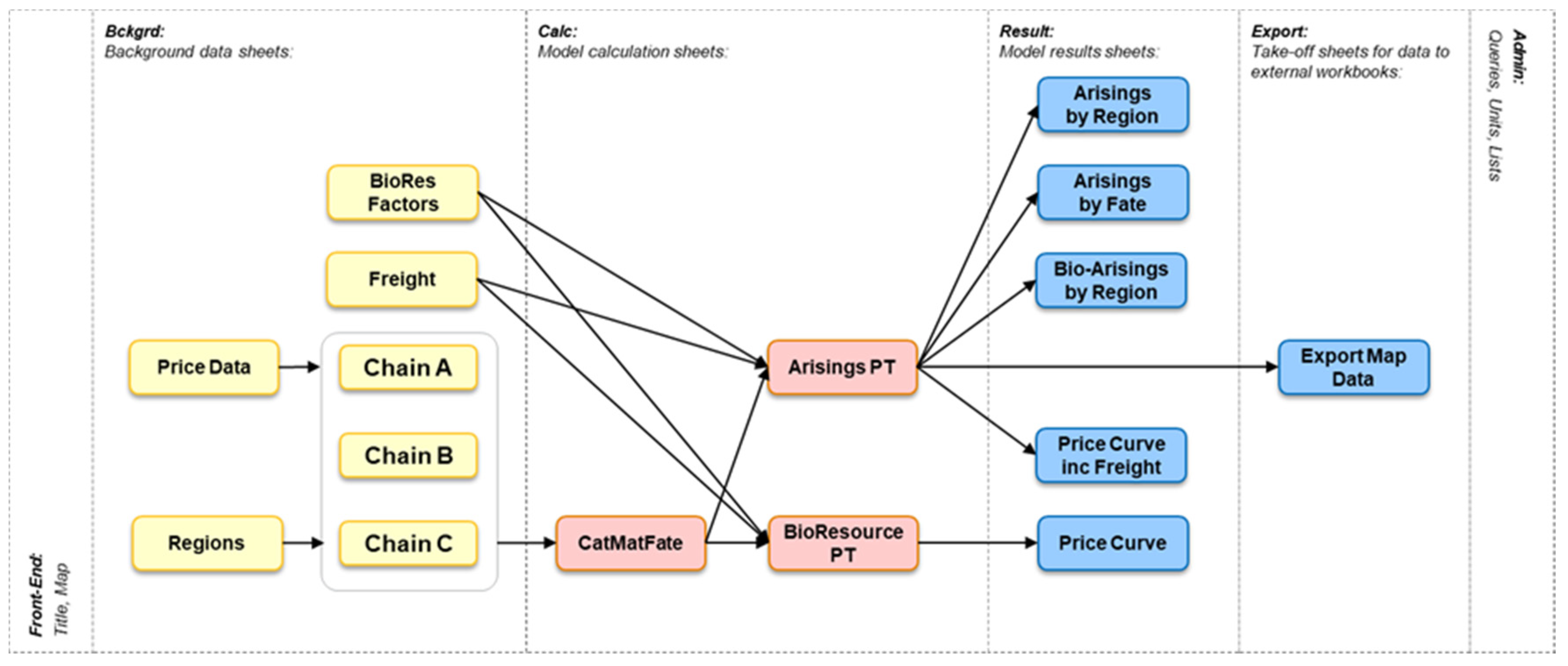 Sustainability 12 04595 g002 Sustainability 12 04595 g002