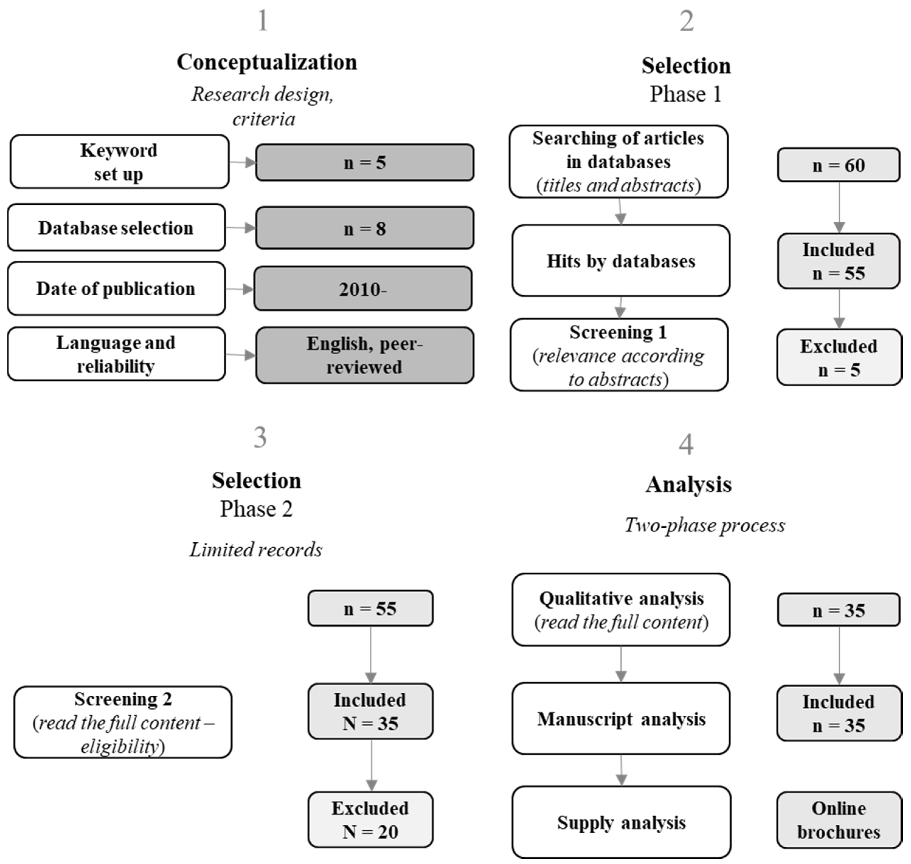 Sustainability 12 04598 g002