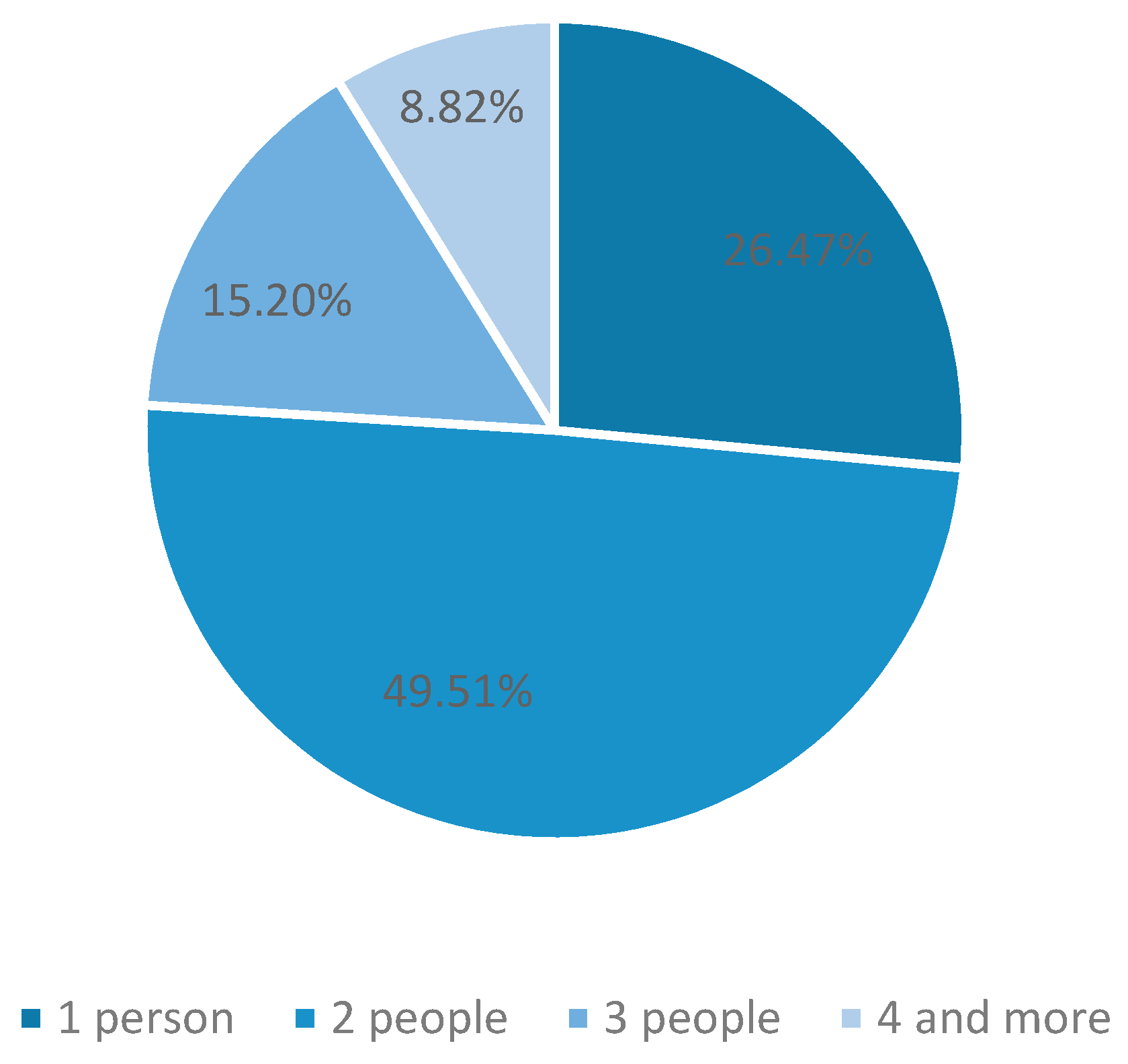 Sustainability 12 04599 g002