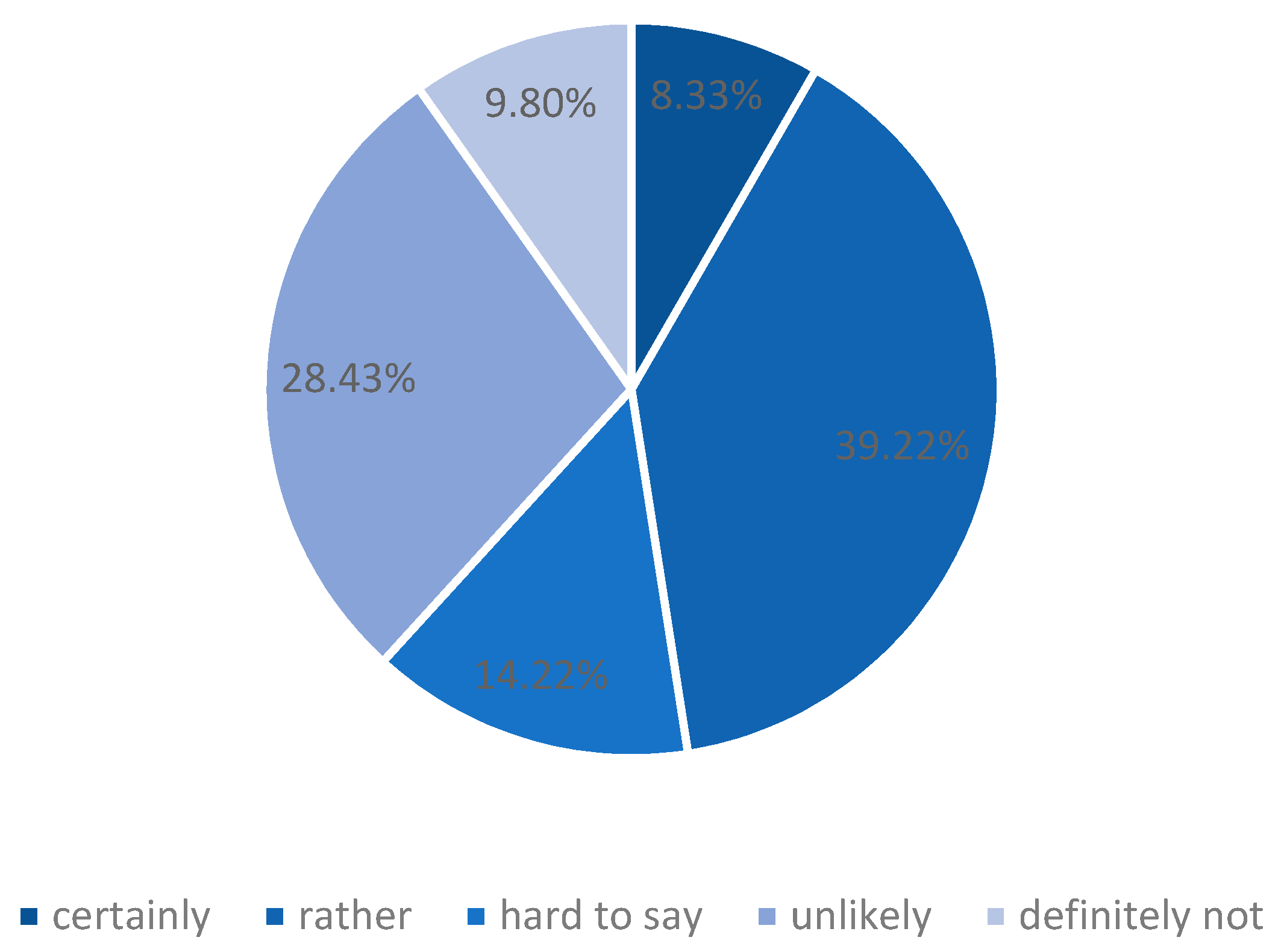 Sustainability 12 04599 g004