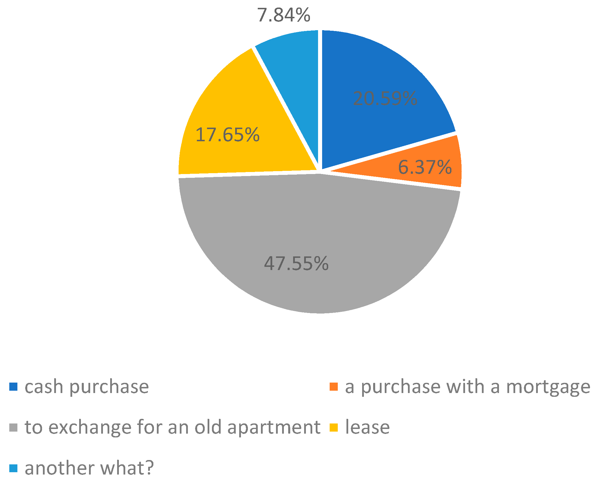 Sustainability 12 04599 g008