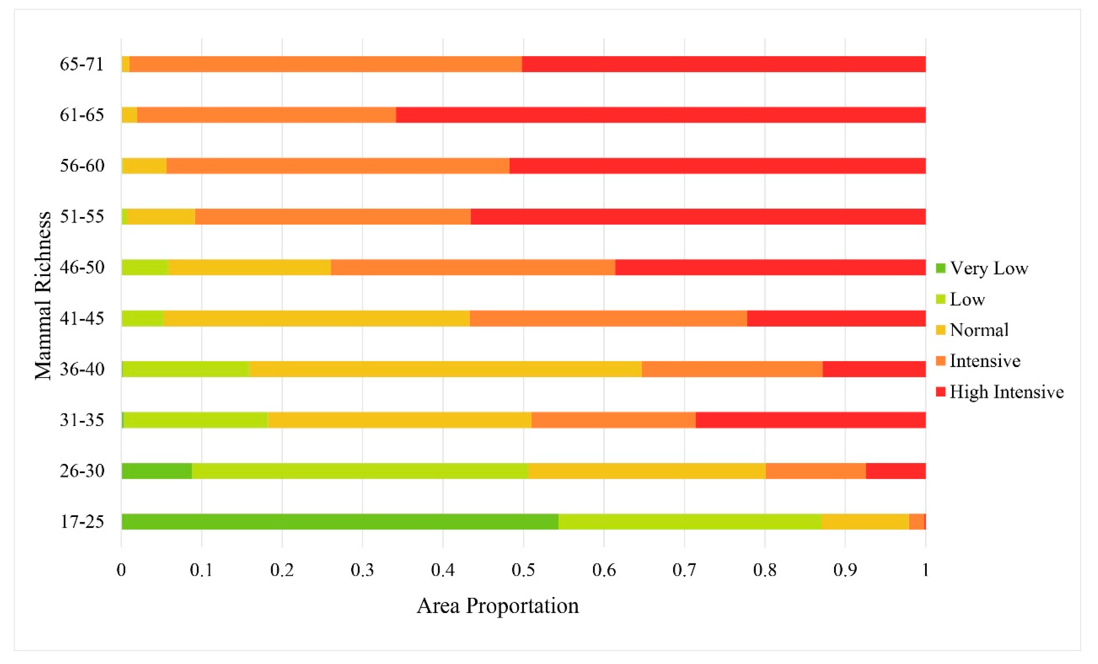 Sustainability 12 04601 g005