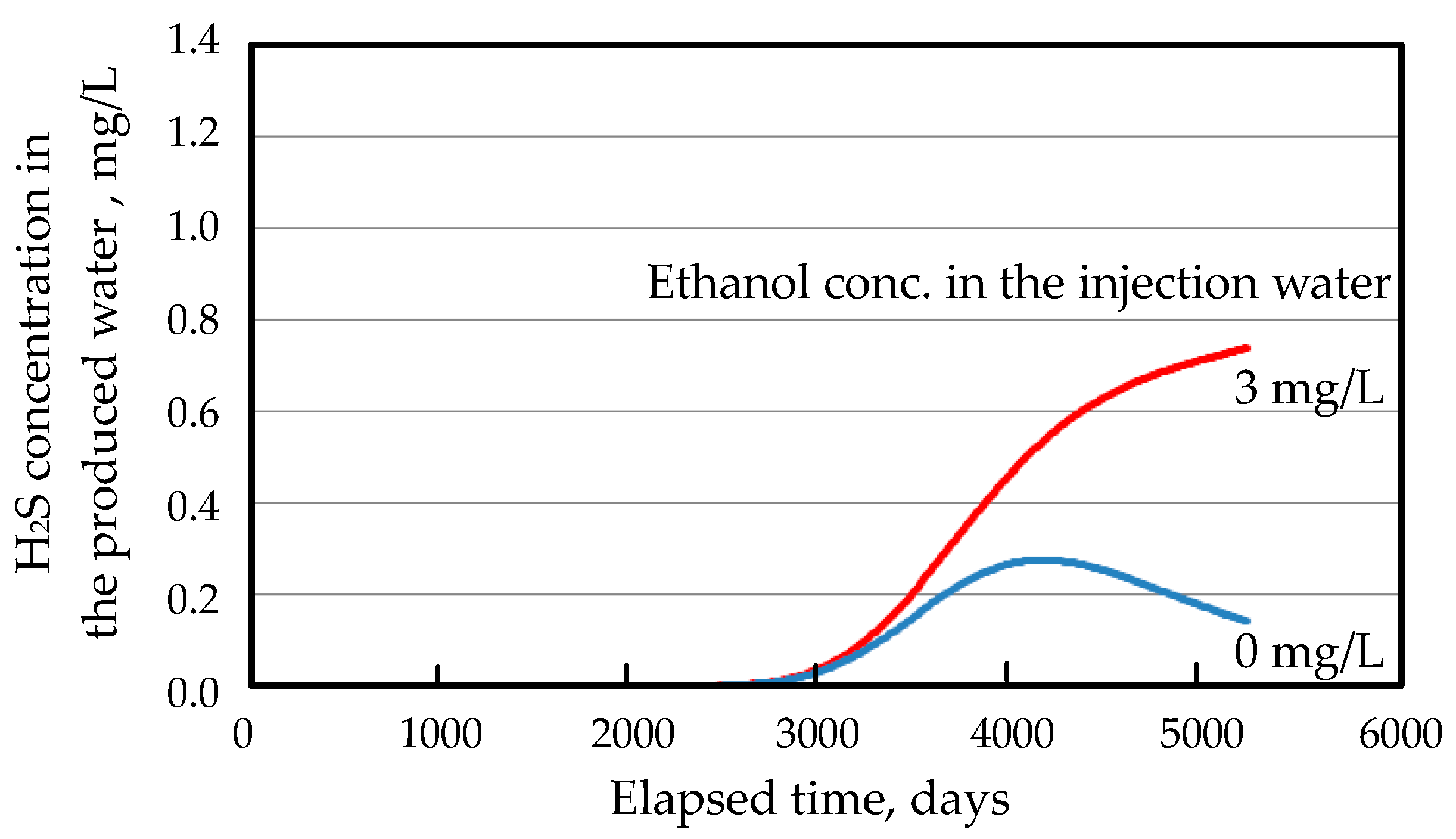 Sustainability 12 04603 g006 Sustainability 12 04603 g006