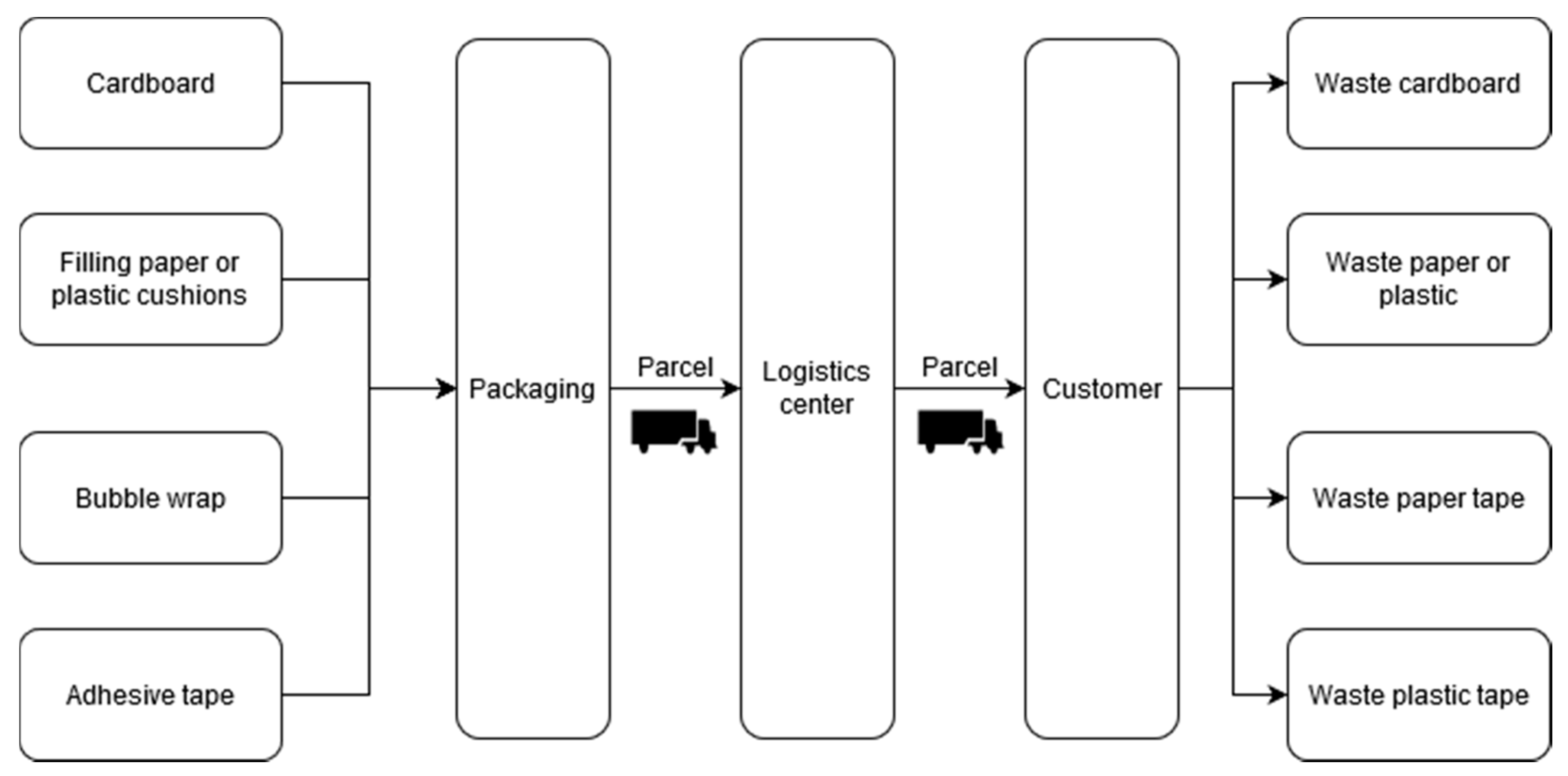 Sustainability 12 04604 g001 Sustainability 12 04604 g001