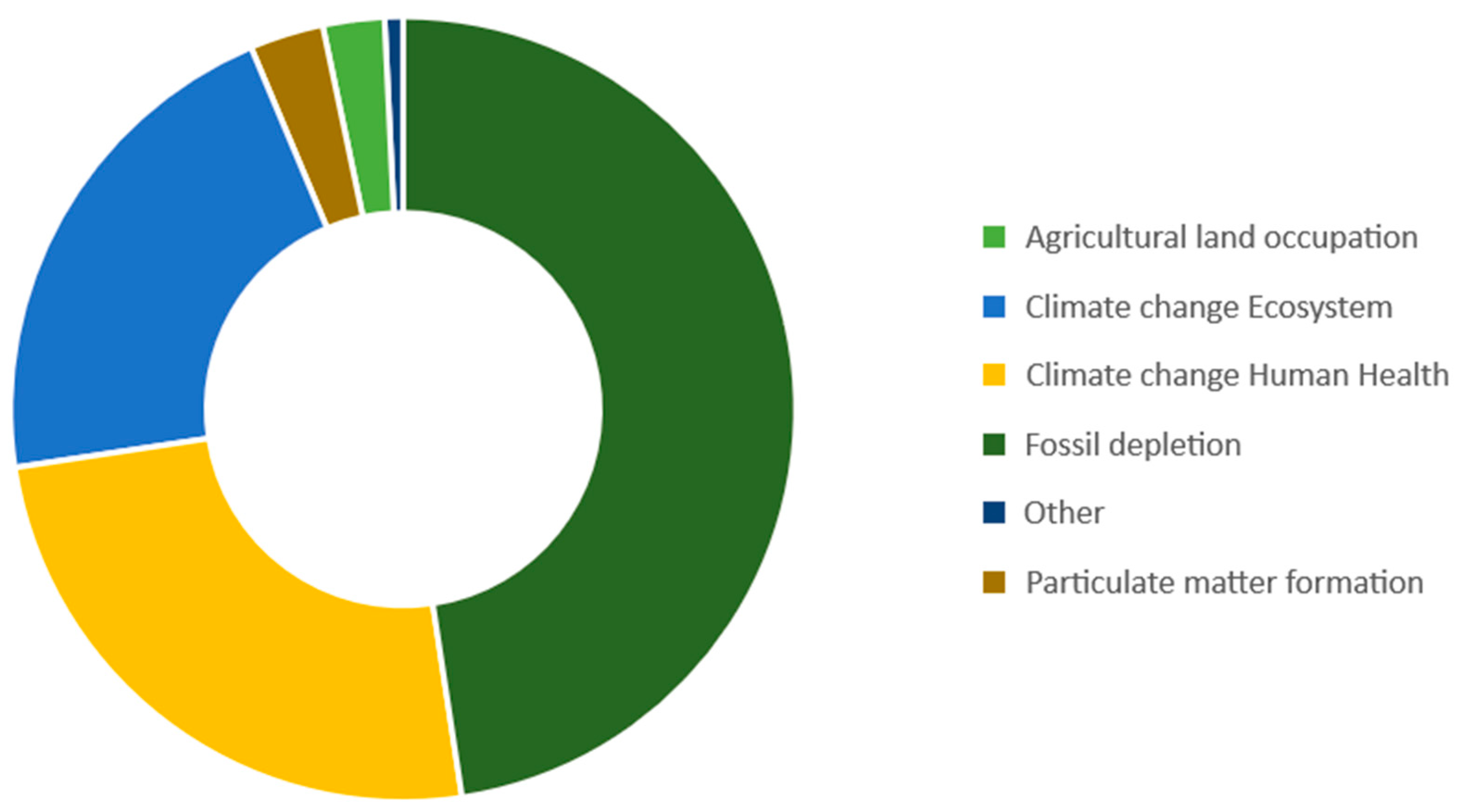 Sustainability 12 04604 g002 Sustainability 12 04604 g002