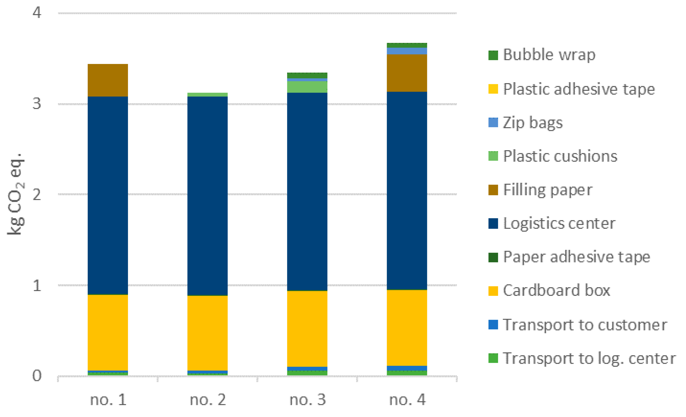 Sustainability 12 04604 g003 Sustainability 12 04604 g003